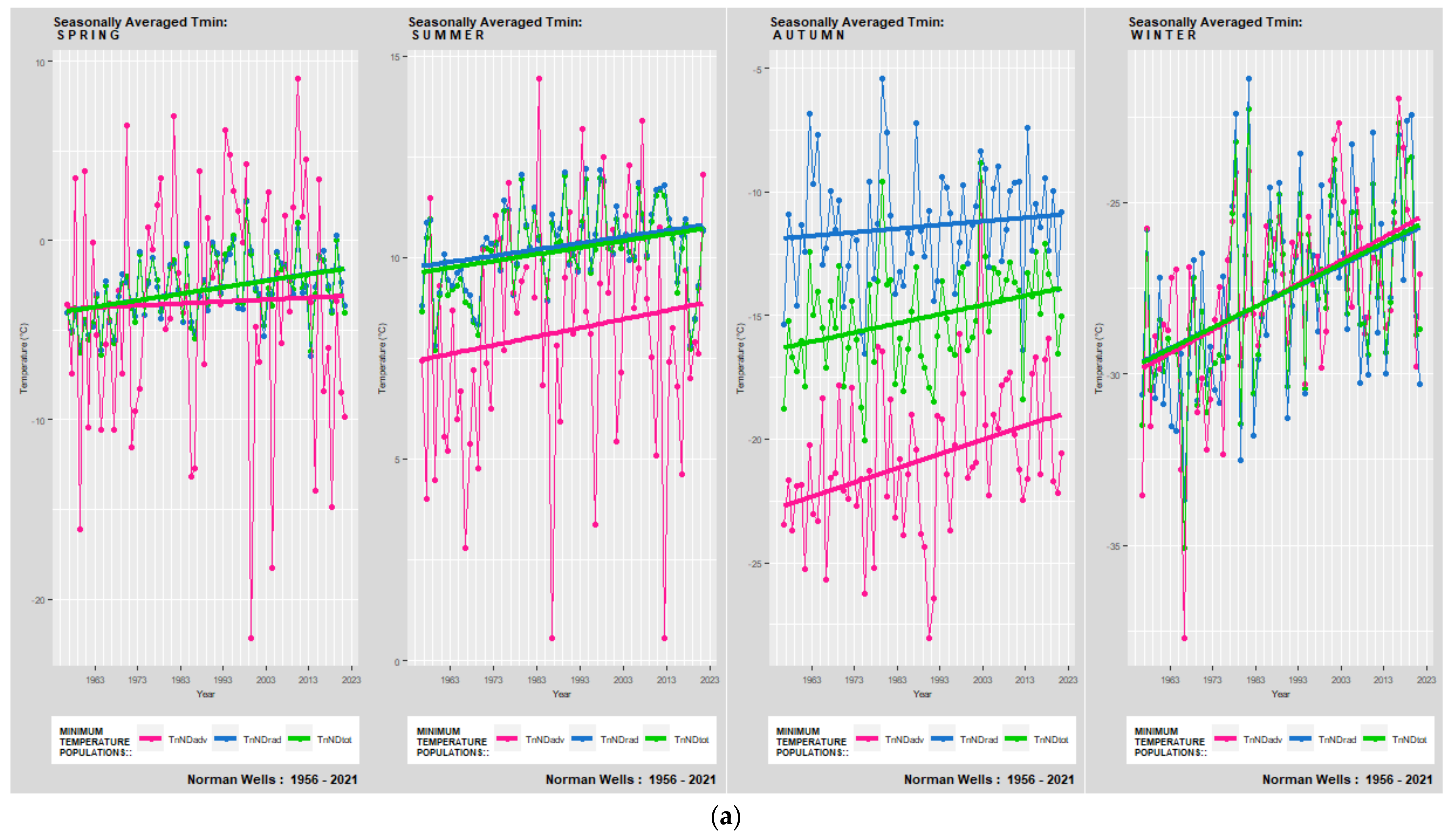 Atmosphere 13 01017 g012a