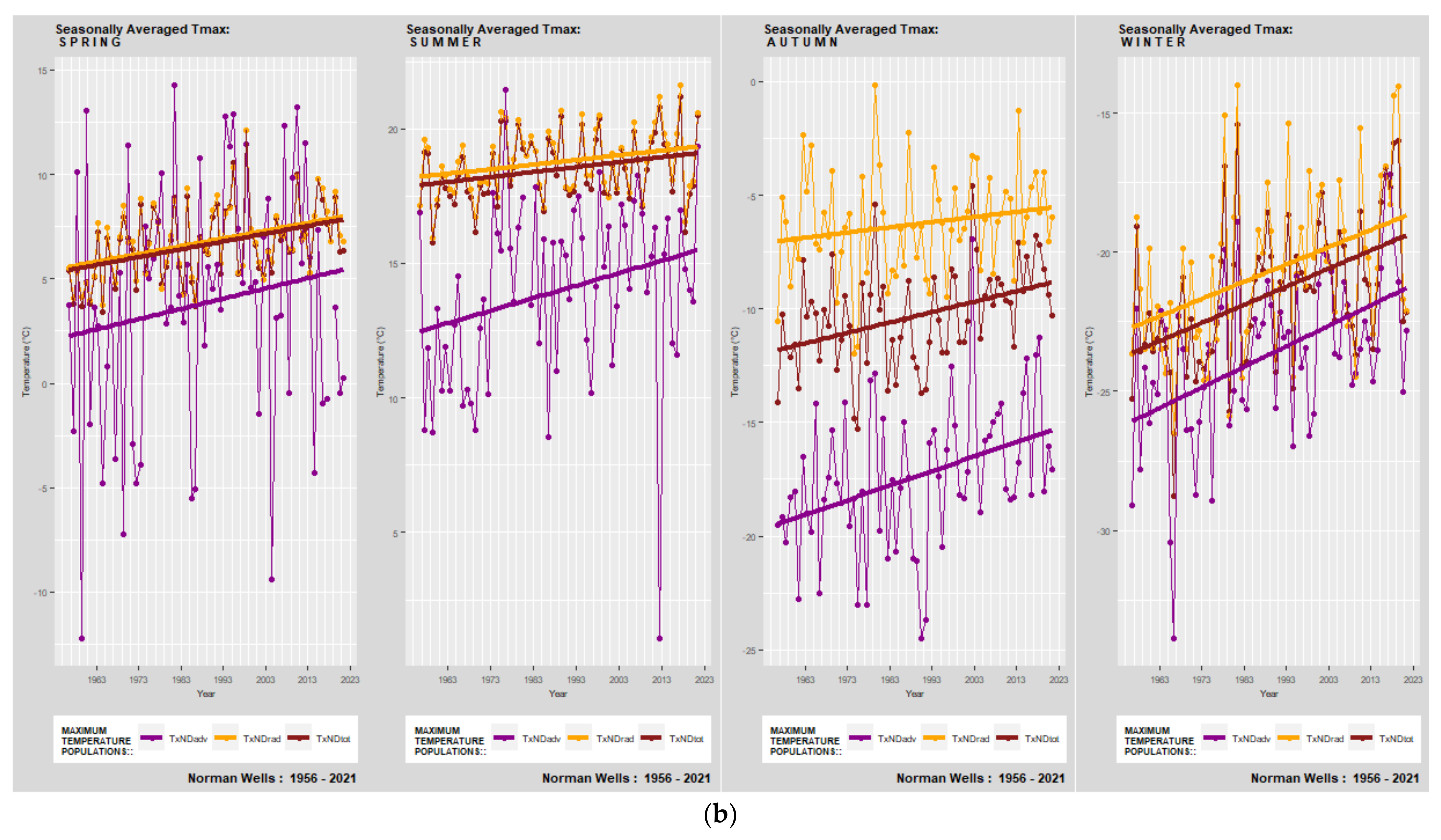 Atmosphere 13 01017 g012b