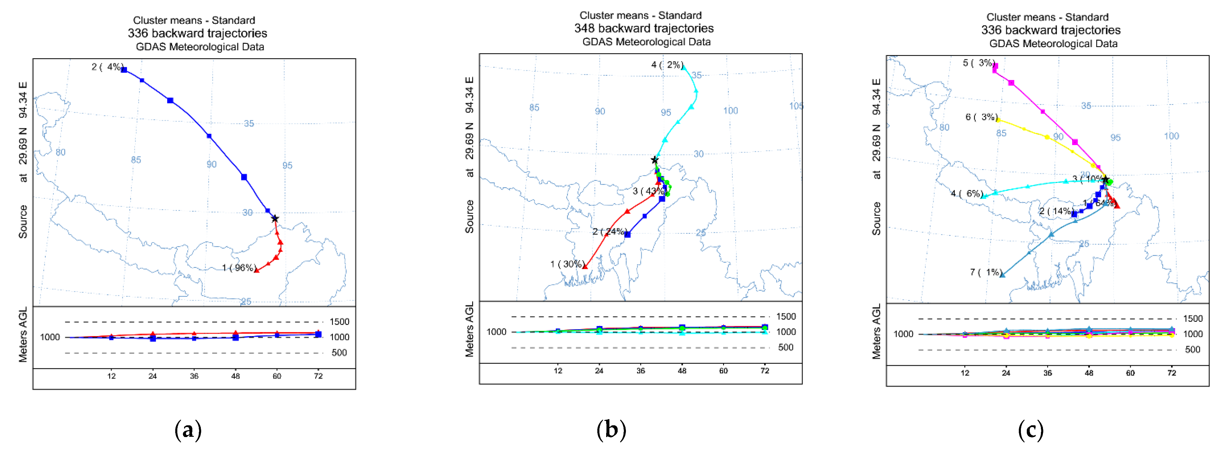 Atmosphere 13 01021 g003 550