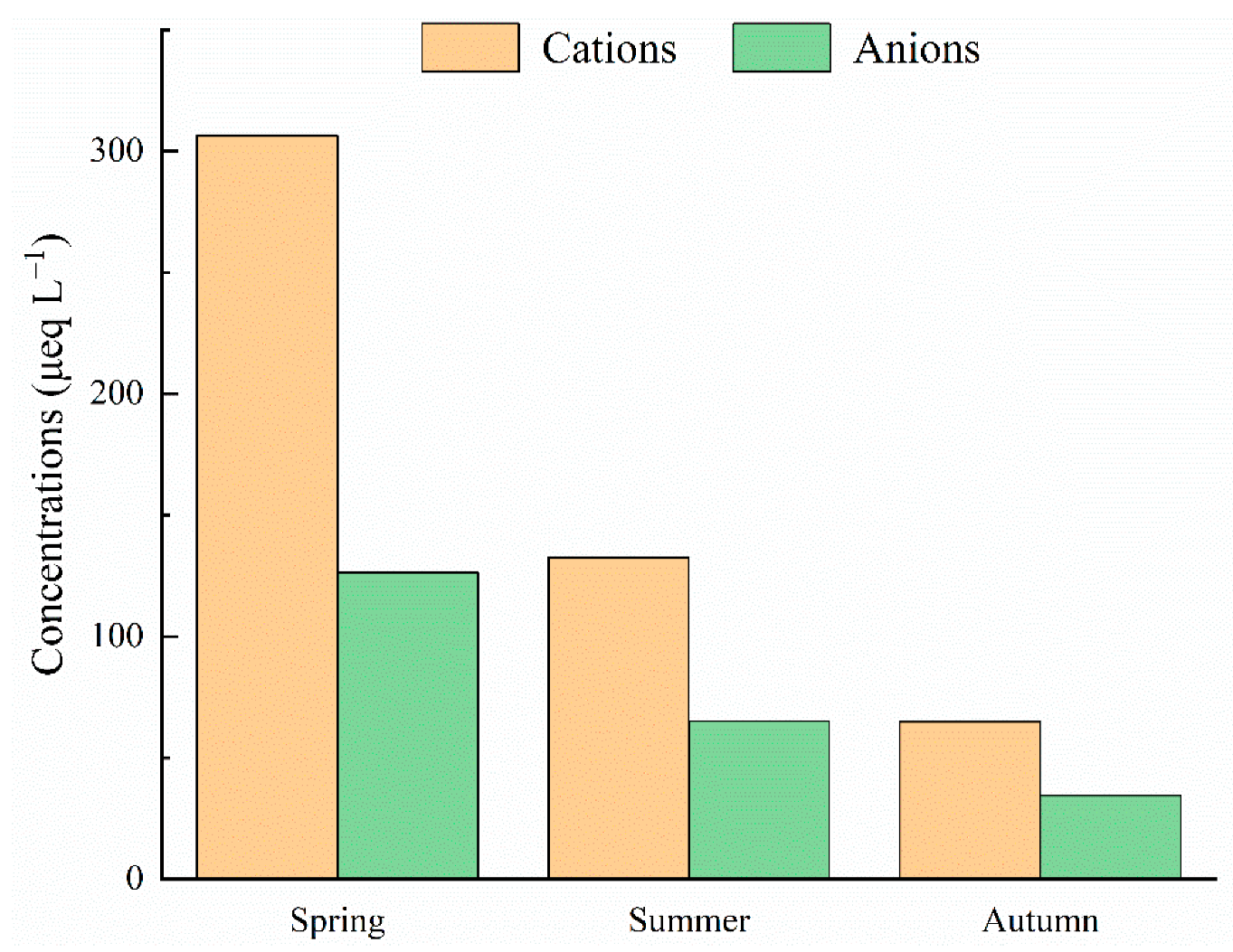 Atmosphere 13 01021 g004 550
