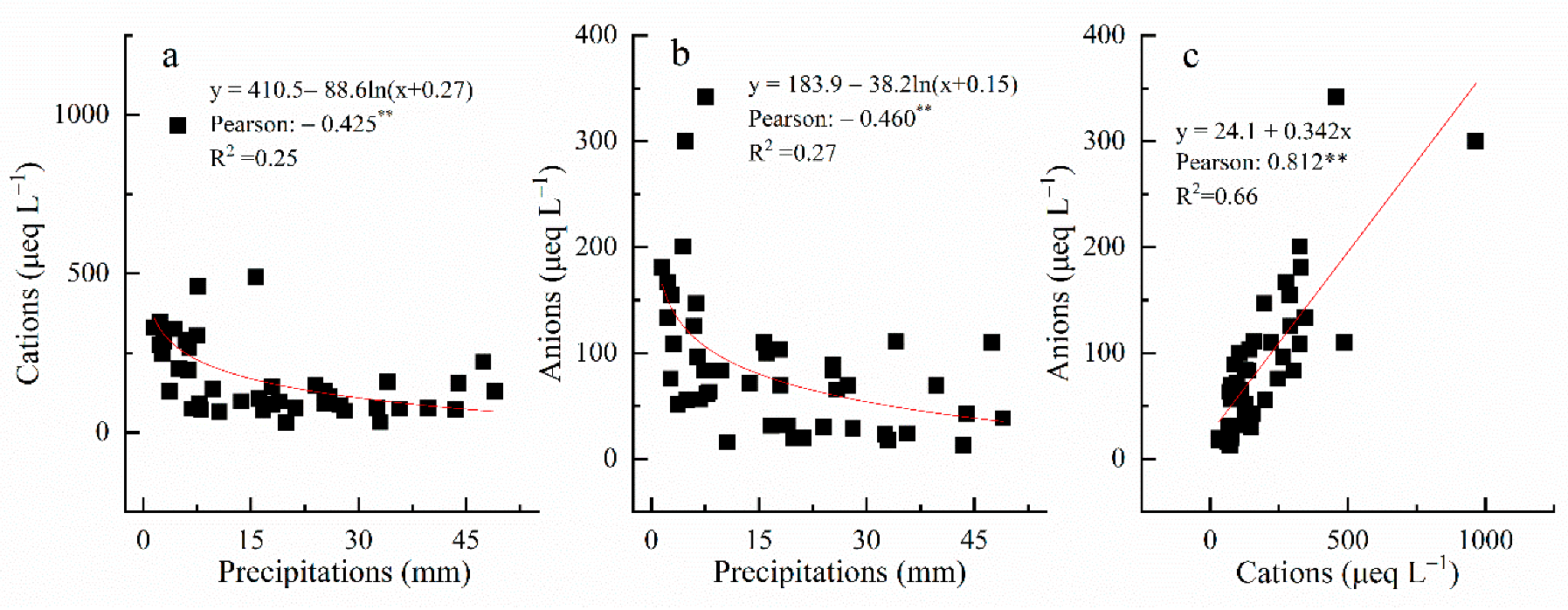 Atmosphere 13 01021 g005 550