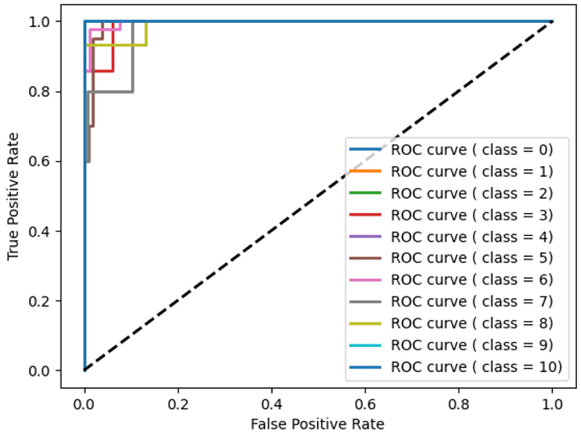 Atmosphere 13 01023 g002 550