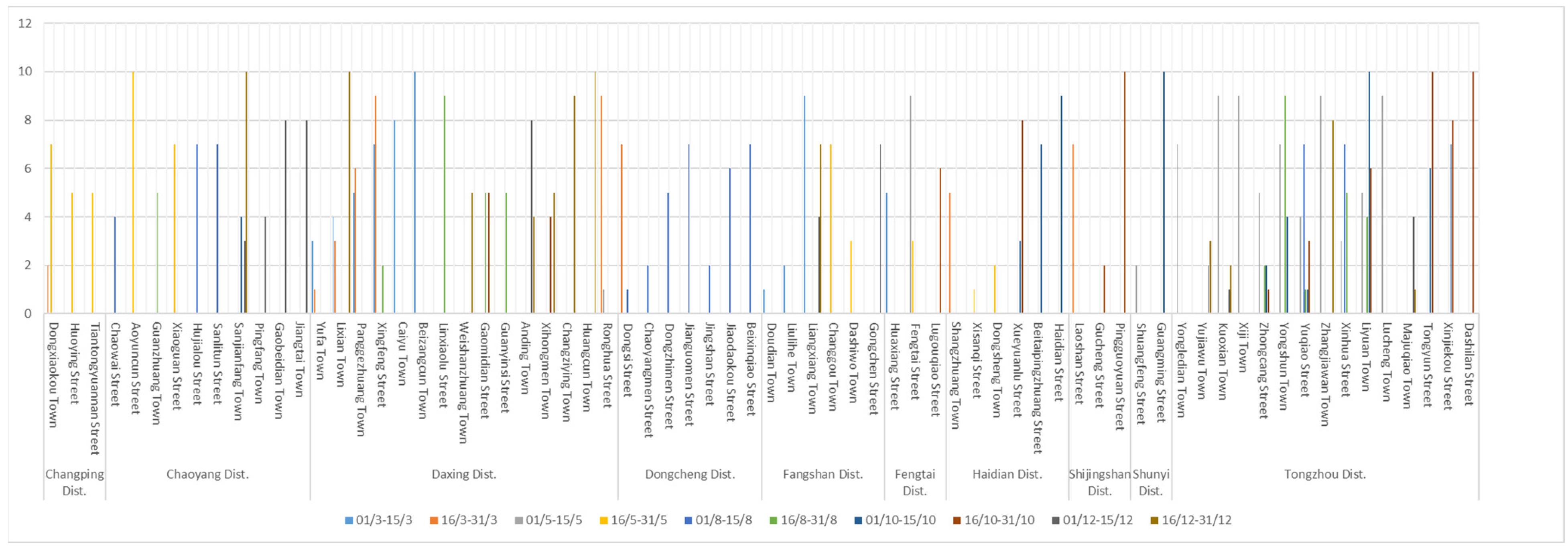 Atmosphere 13 01023 g004 550