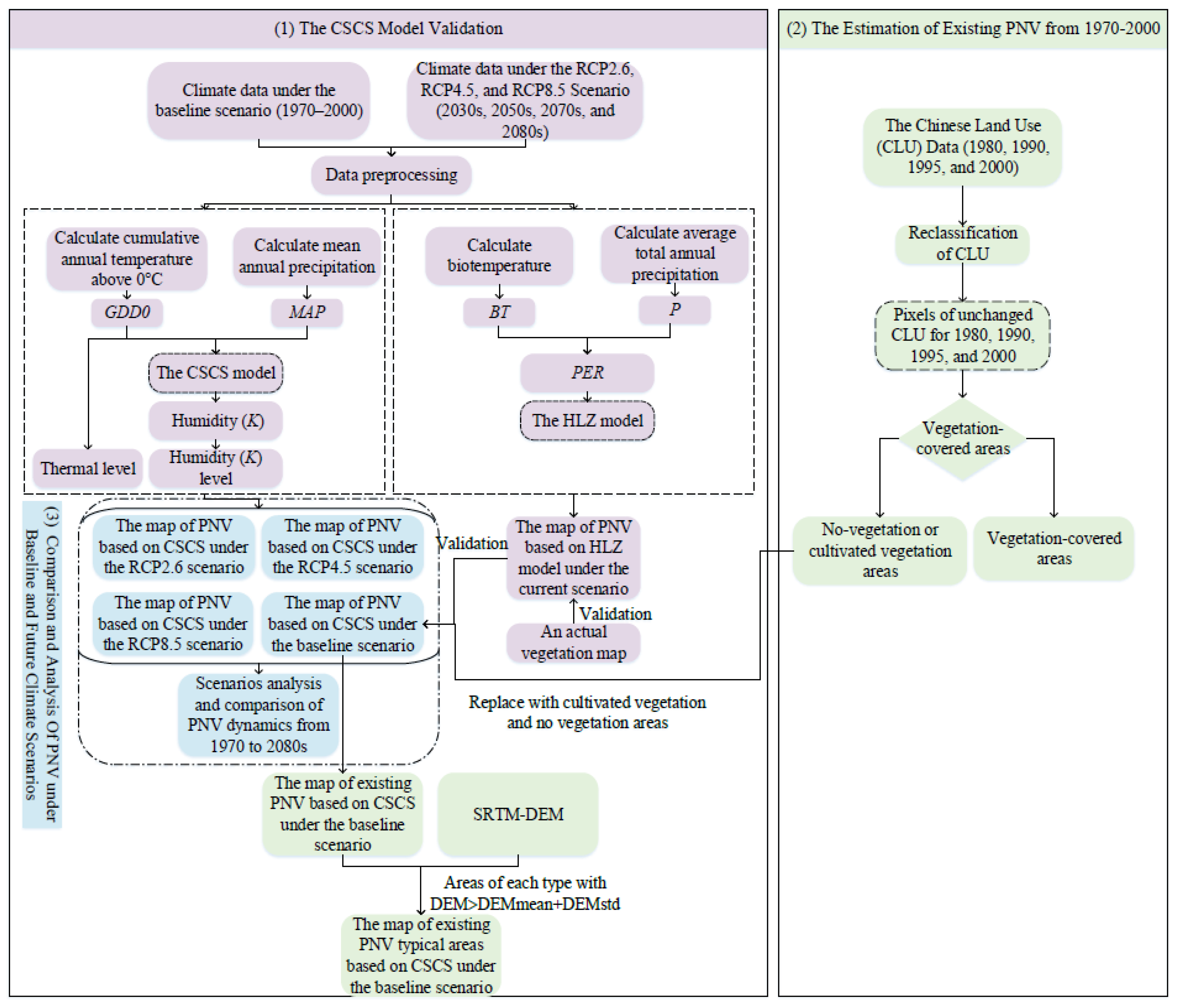 Atmosphere 13 01024 g002