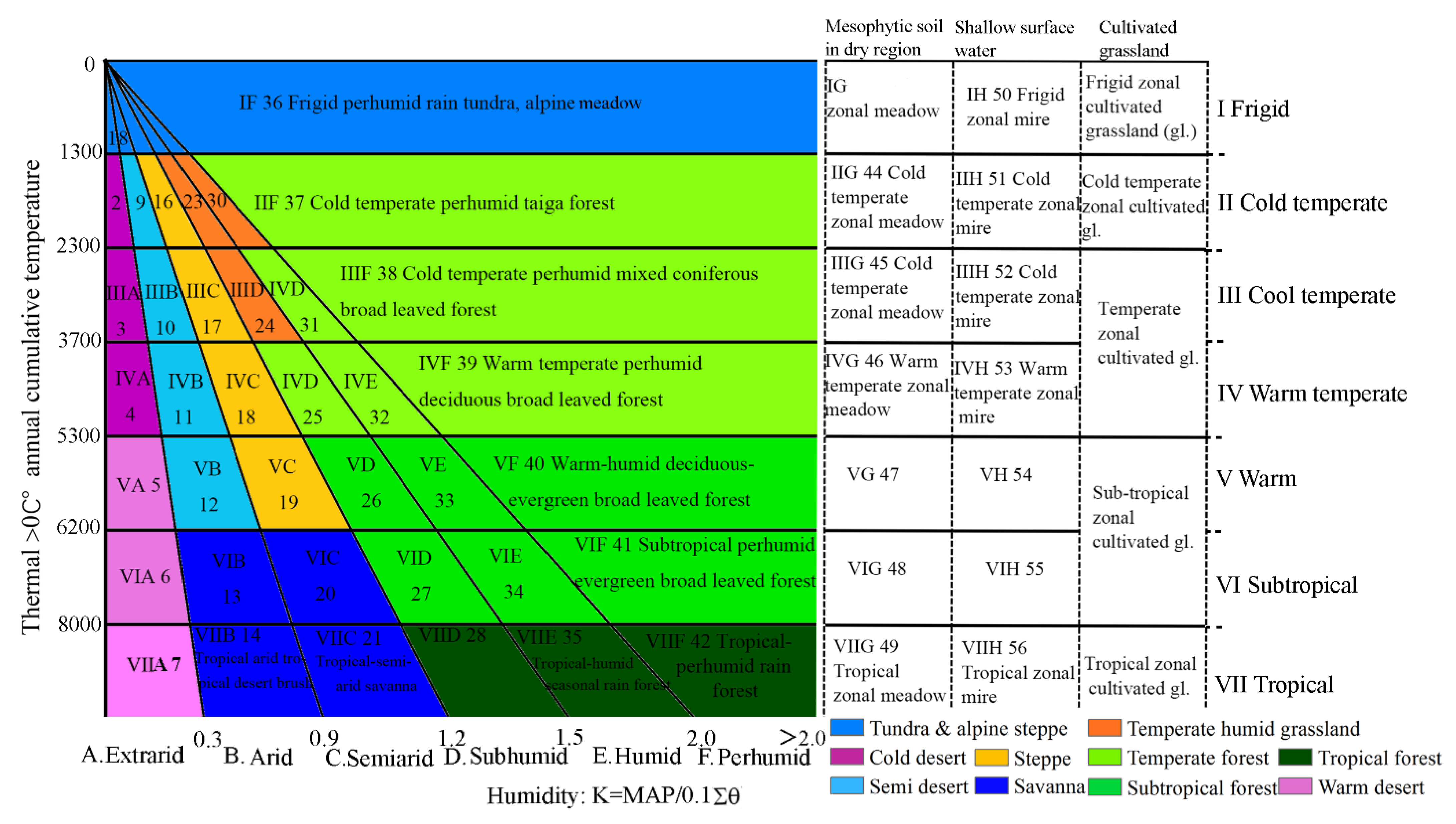 Atmosphere 13 01024 g003