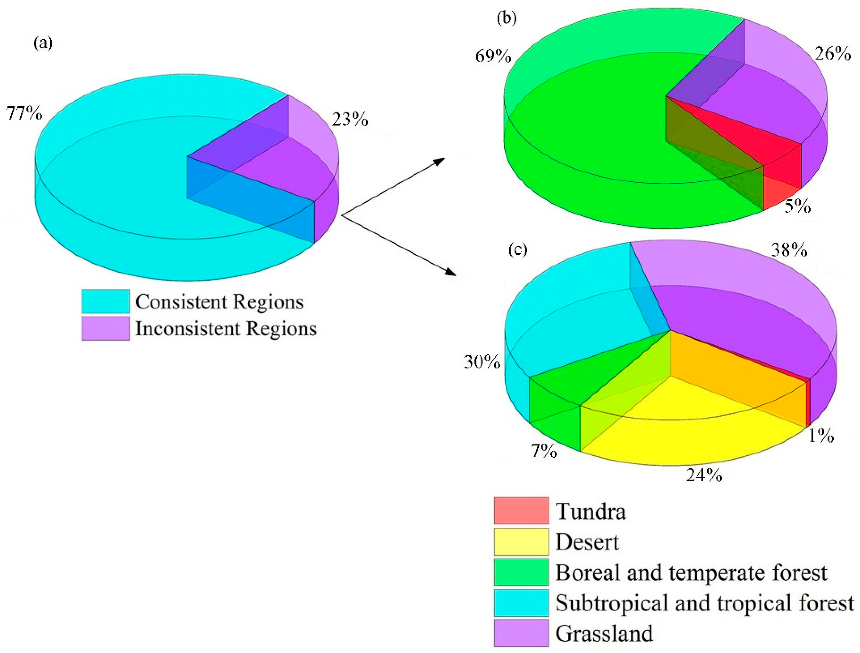 Atmosphere 13 01024 g009