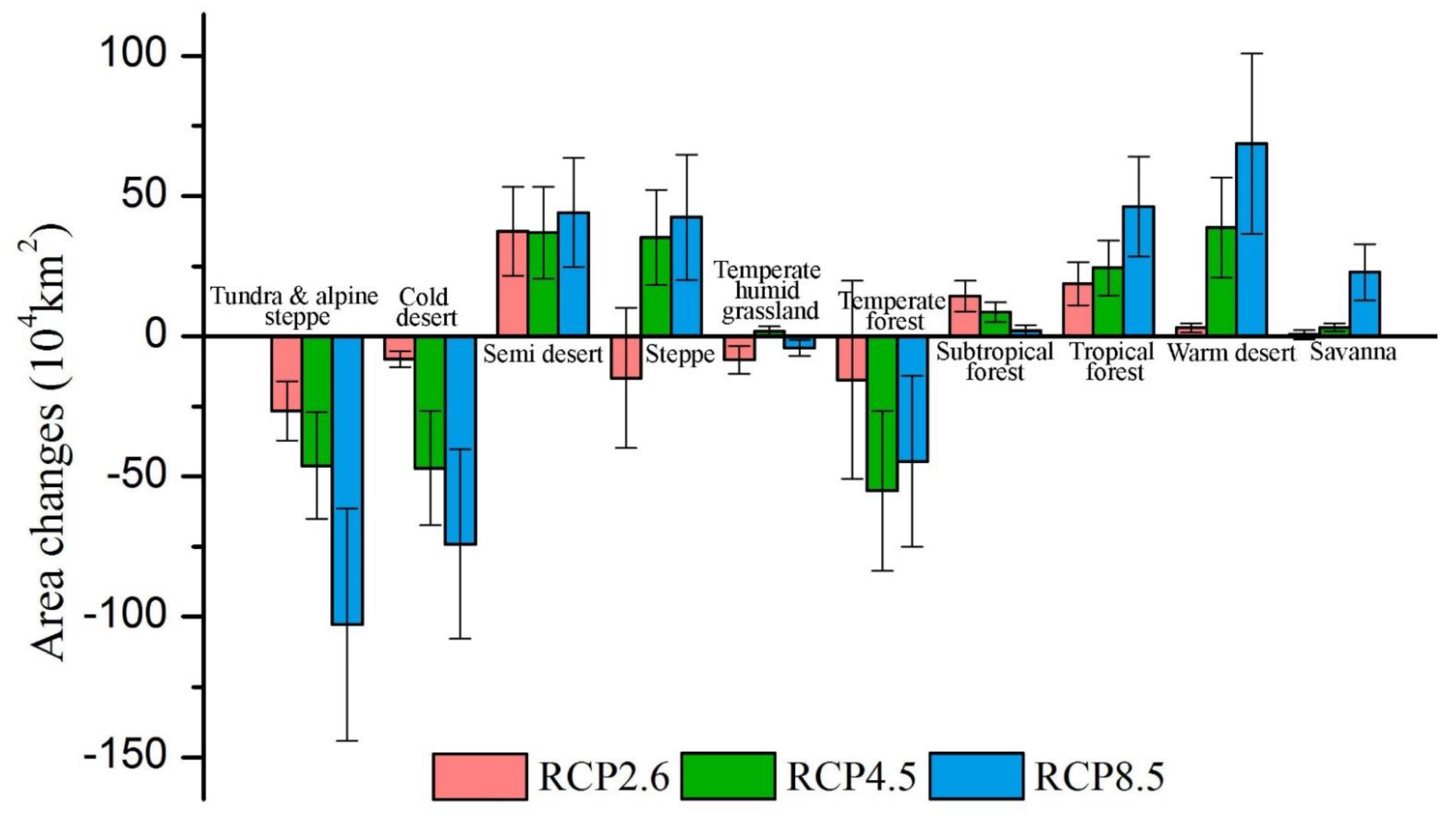 Atmosphere 13 01024 g015