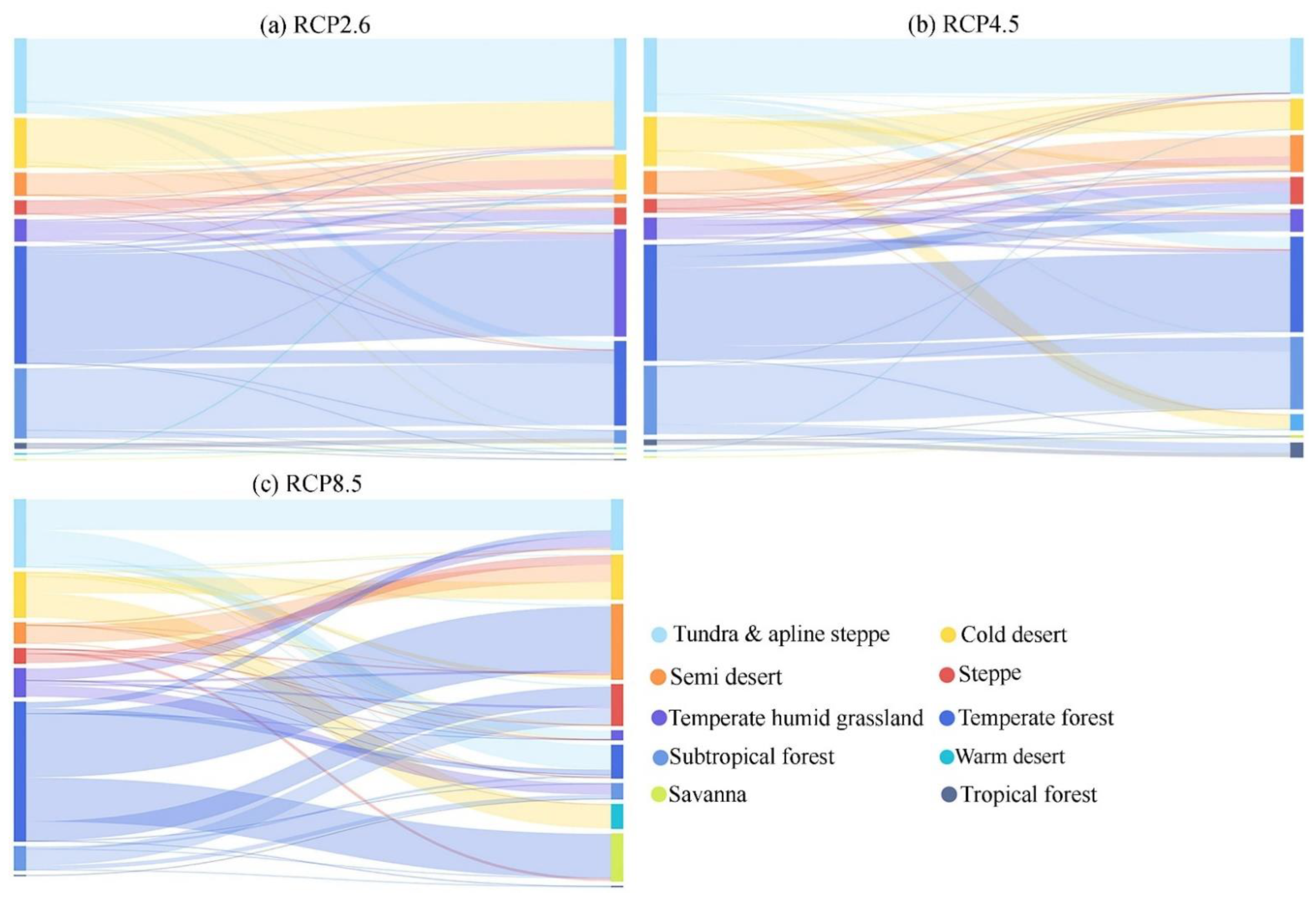 Atmosphere 13 01024 g017