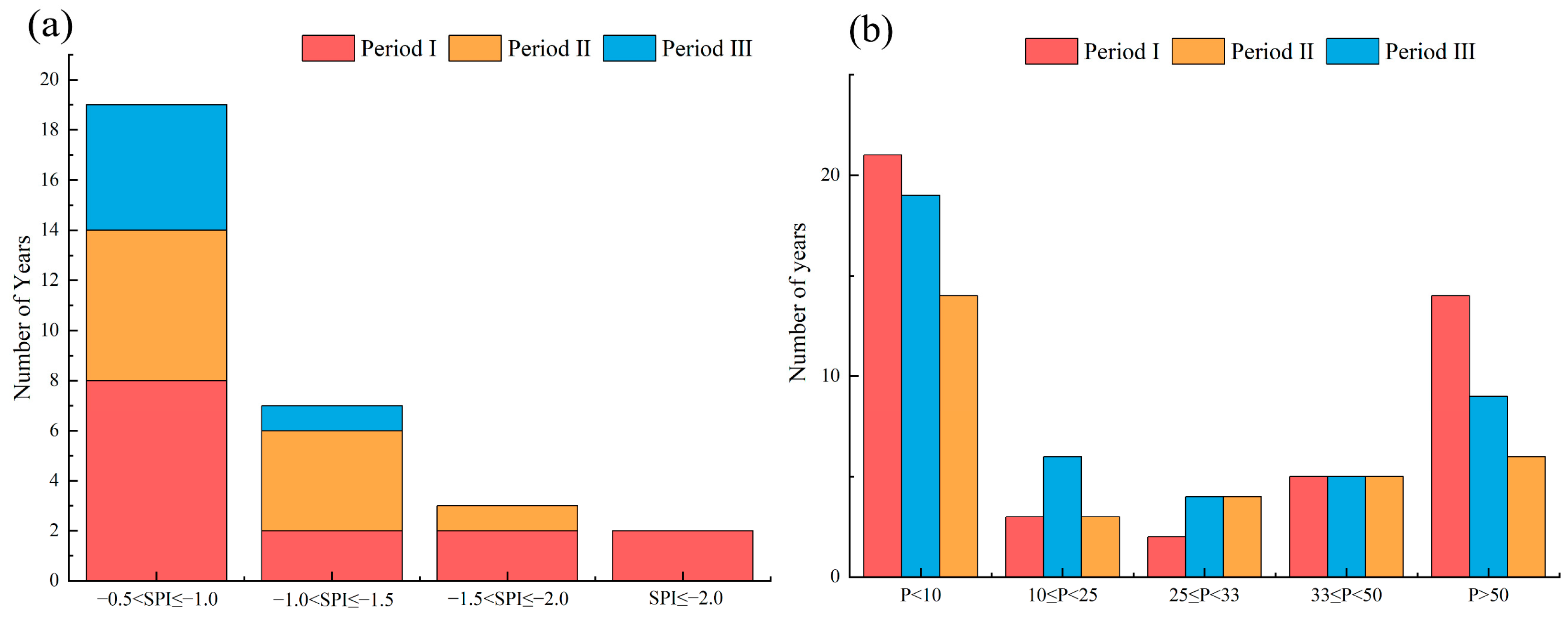 Atmosphere 13 01025 g005 550