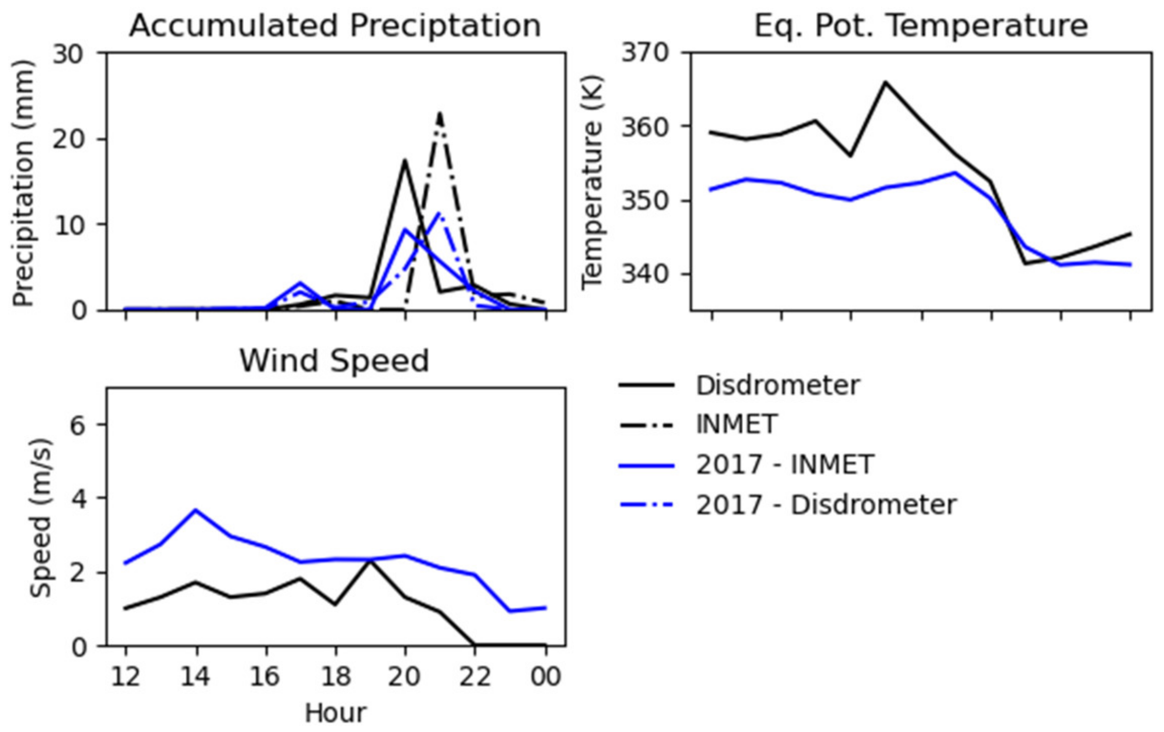 Atmosphere 13 01026 g004 Atmosphere 13 01026 g004