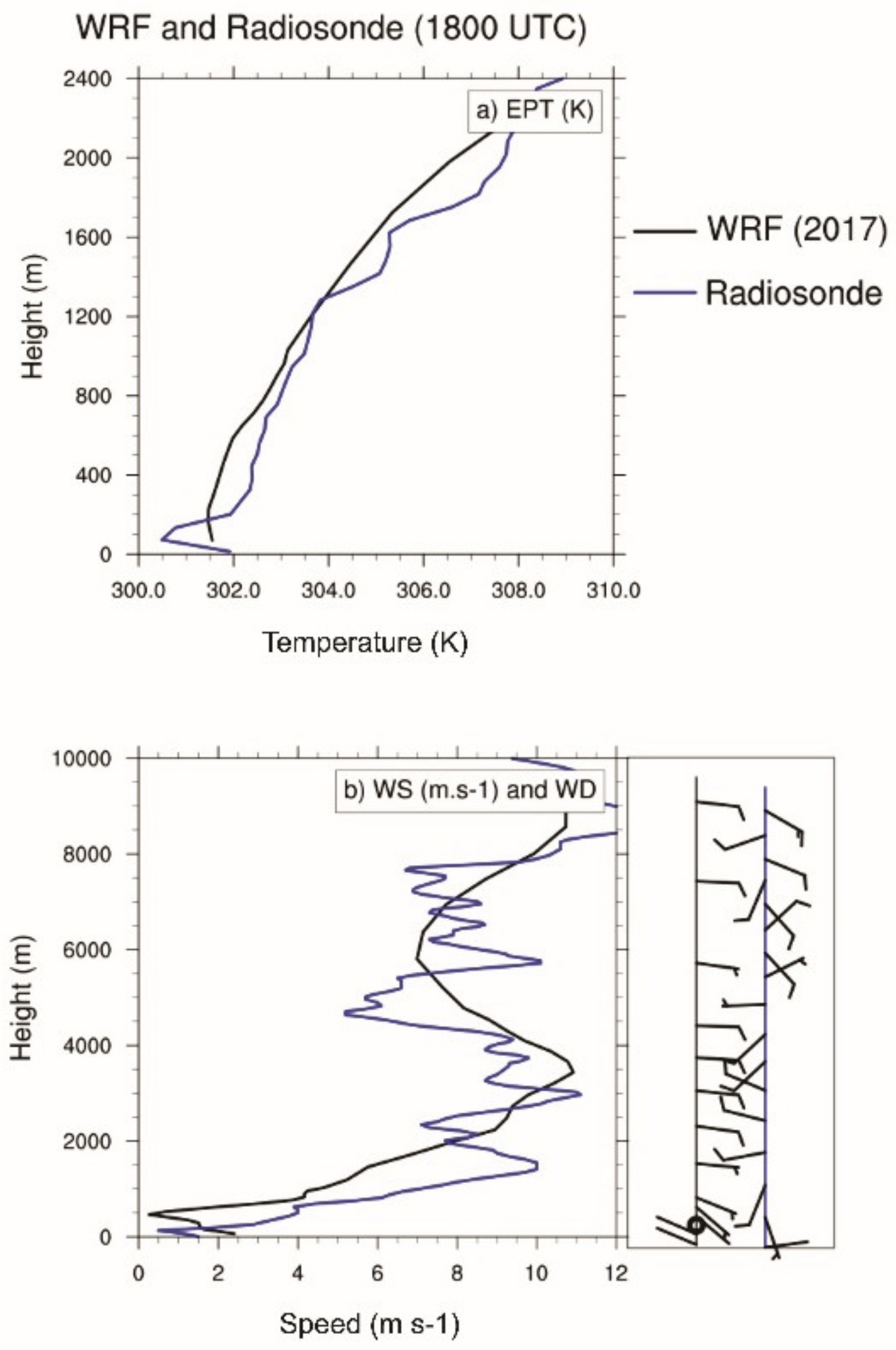 Atmosphere 13 01026 g005 Atmosphere 13 01026 g005