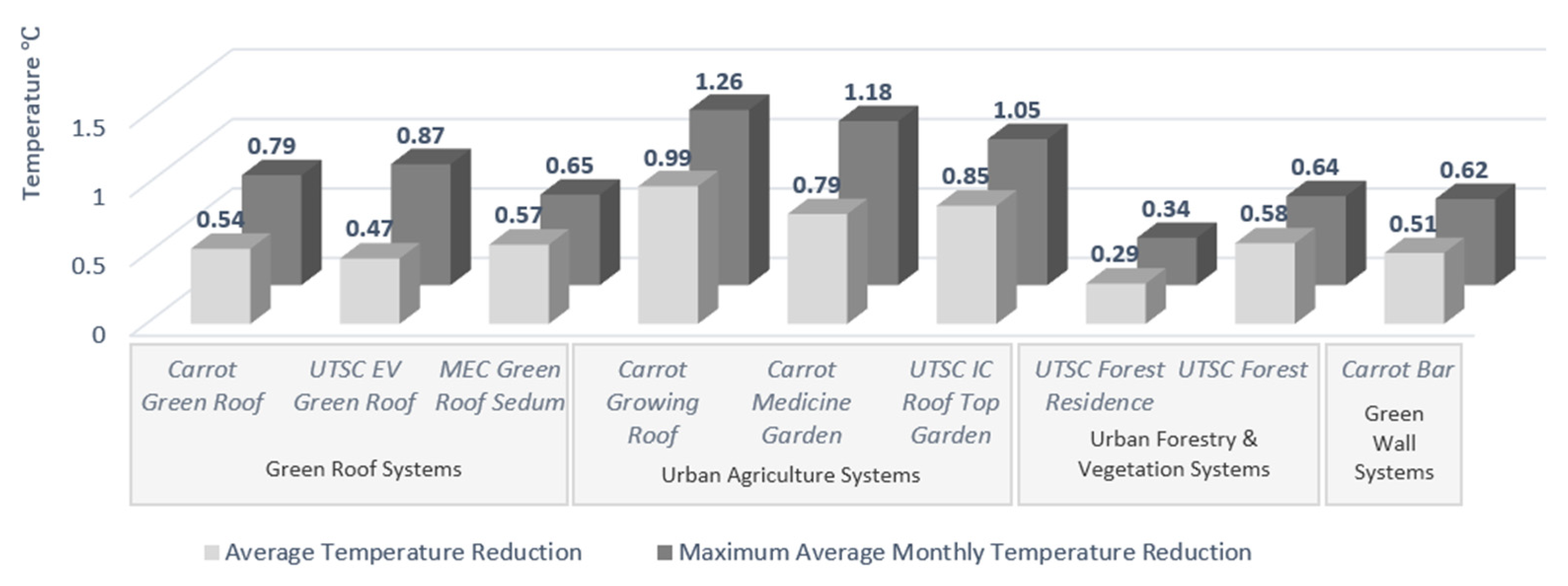 Atmosphere 13 01027 g003 Atmosphere 13 01027 g003