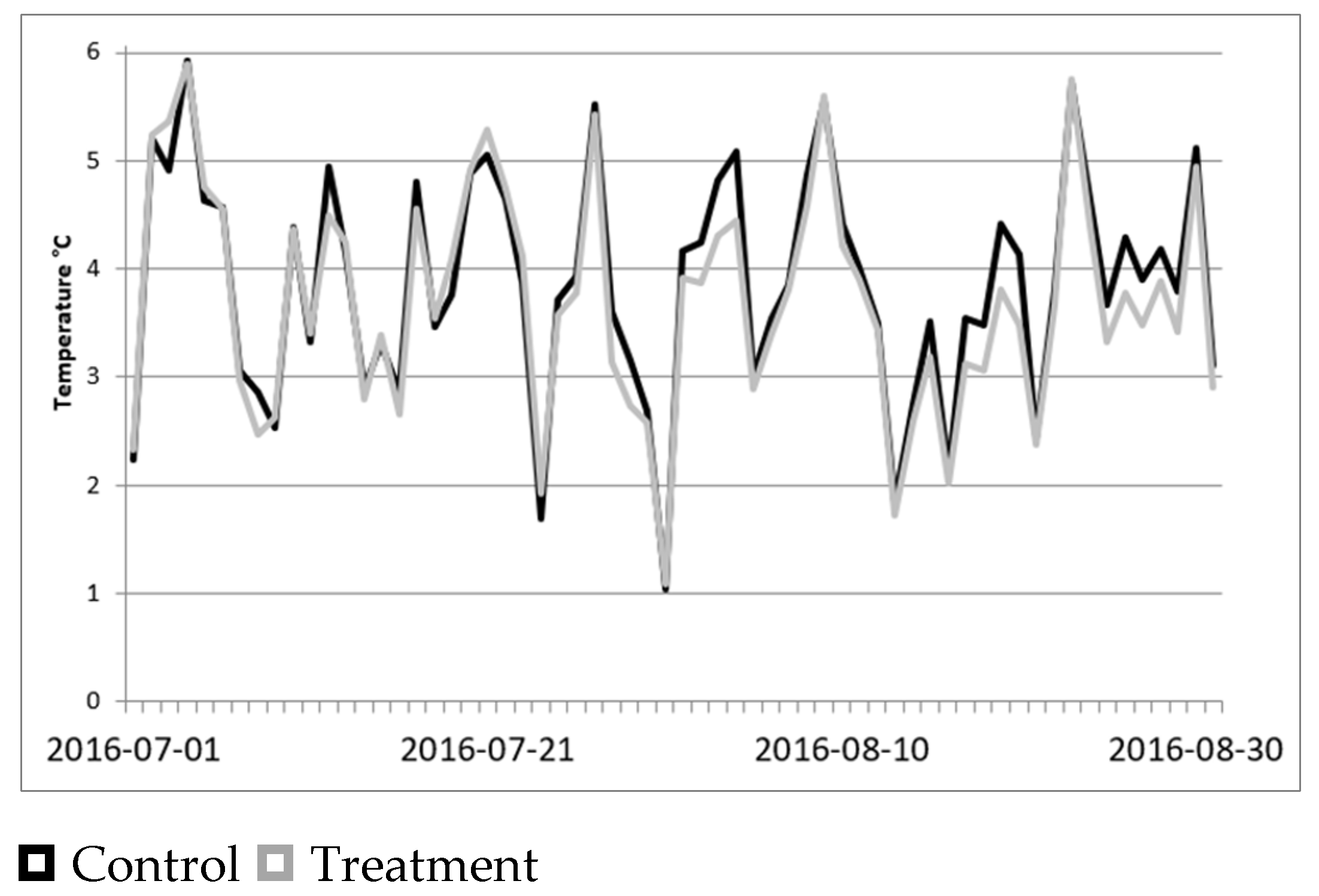 Atmosphere 13 01027 g006 Atmosphere 13 01027 g006