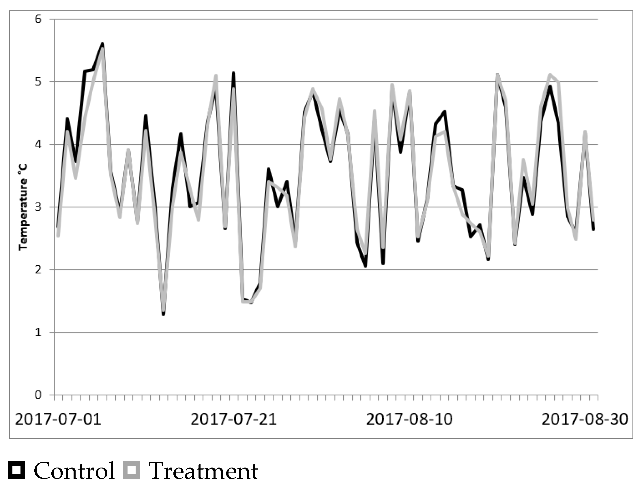 Atmosphere 13 01027 g007 Atmosphere 13 01027 g007