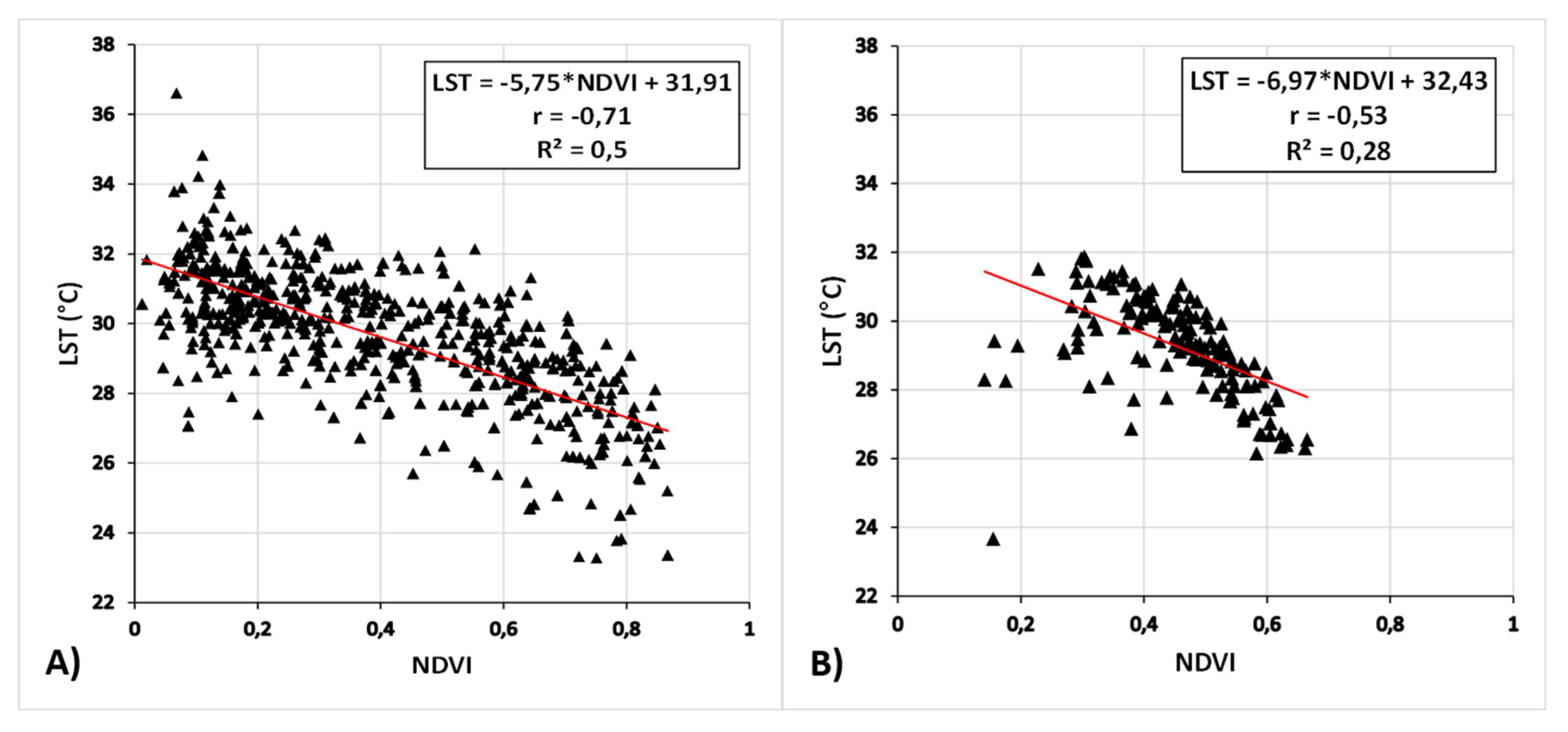Atmosphere 13 01027 g010 Atmosphere 13 01027 g010