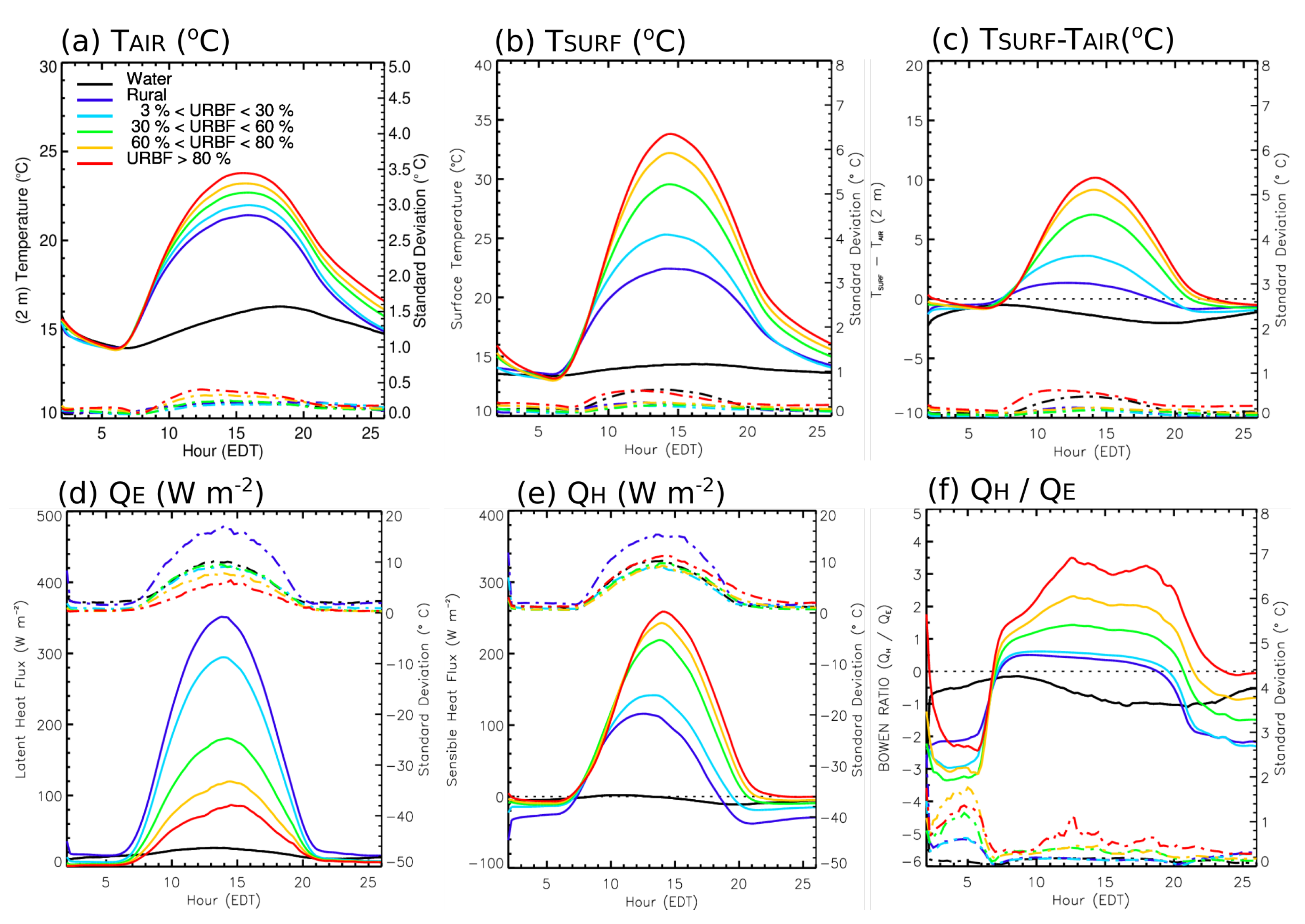 Atmosphere 13 01030 g008 Atmosphere 13 01030 g008