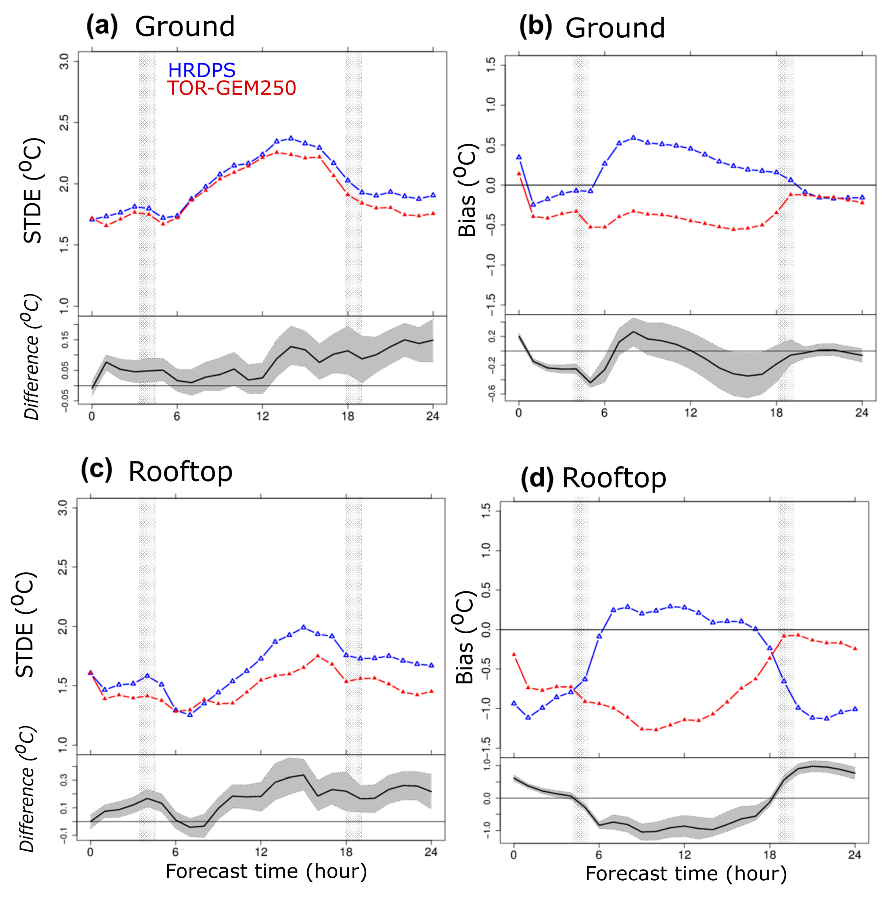 Atmosphere 13 01030 g012 Atmosphere 13 01030 g012