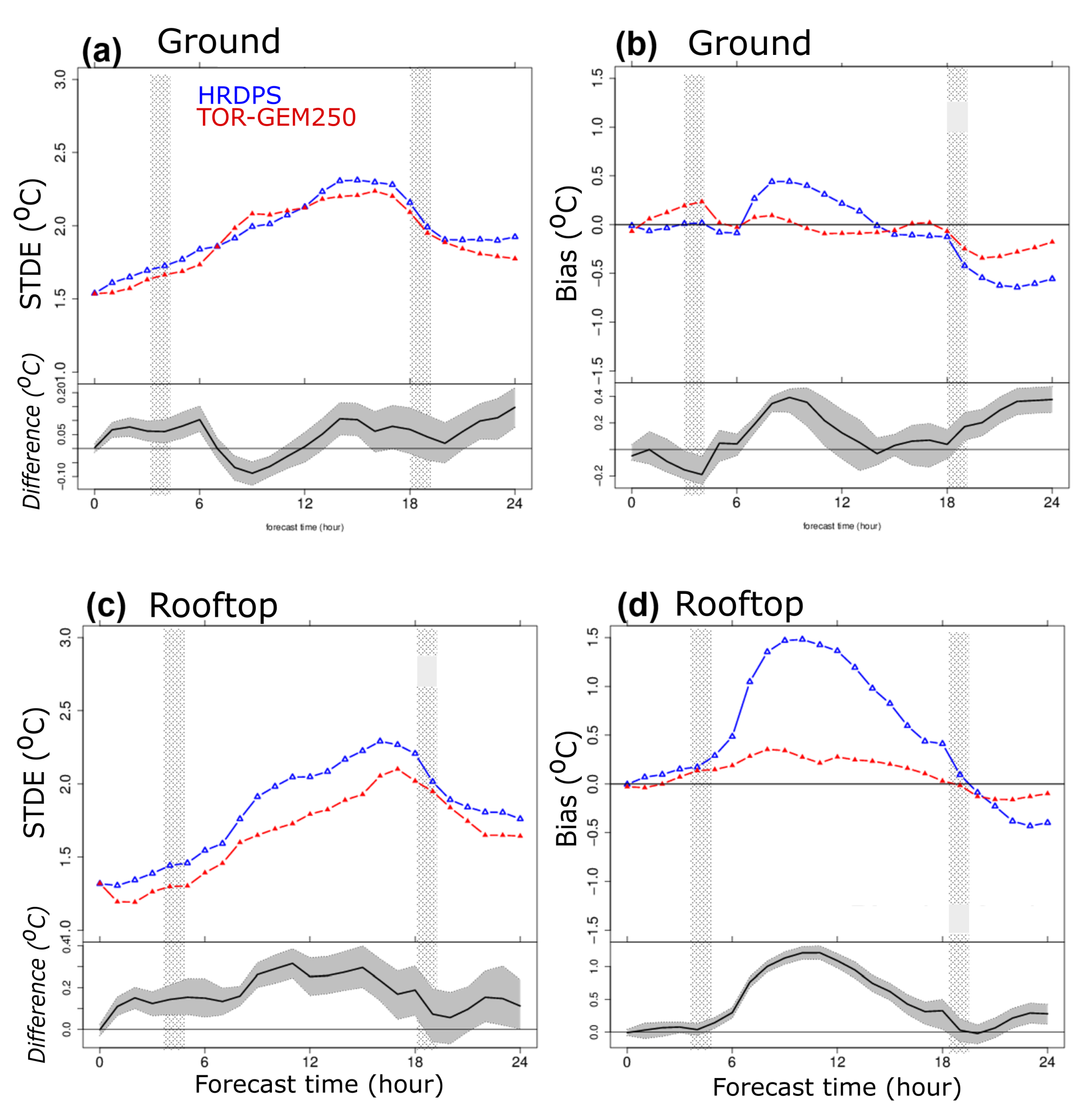 Atmosphere 13 01030 g014 Atmosphere 13 01030 g014