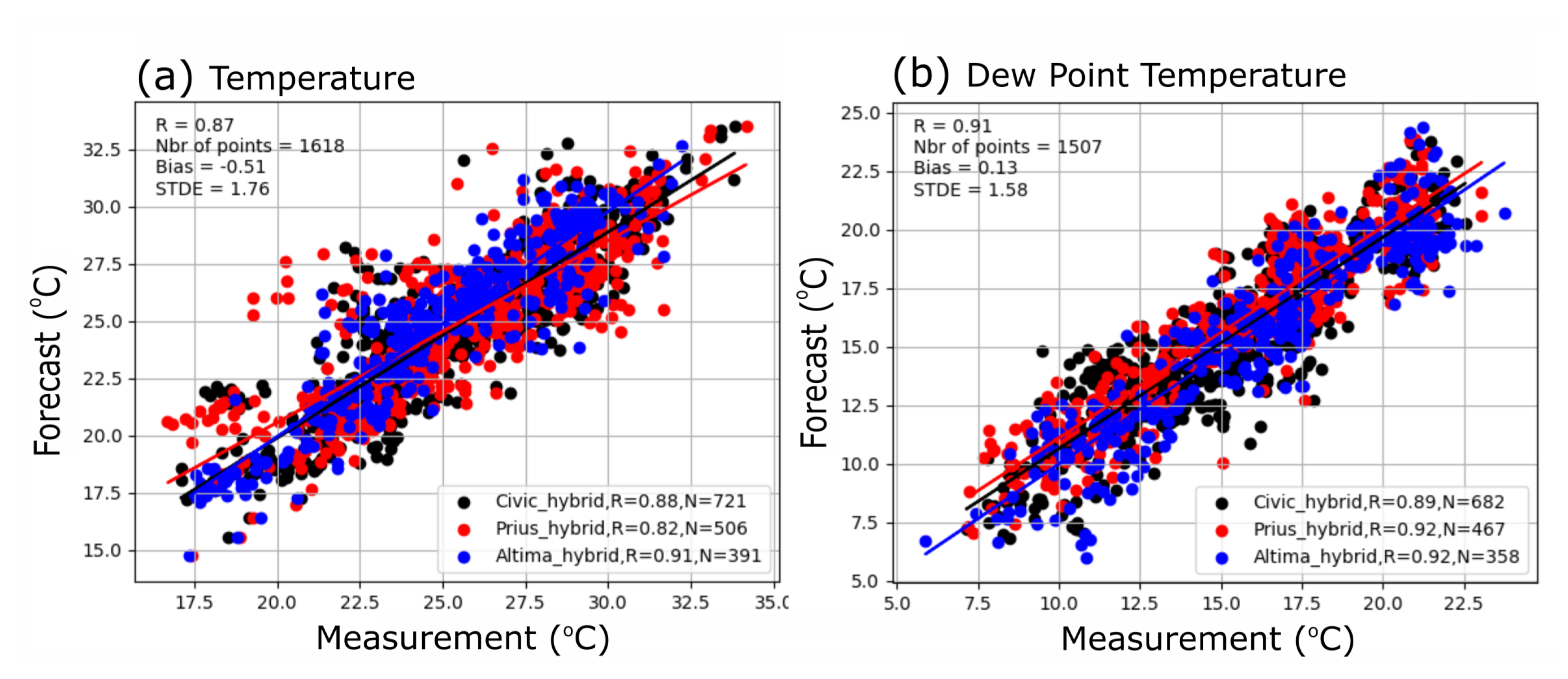 Atmosphere 13 01030 g015 Atmosphere 13 01030 g015