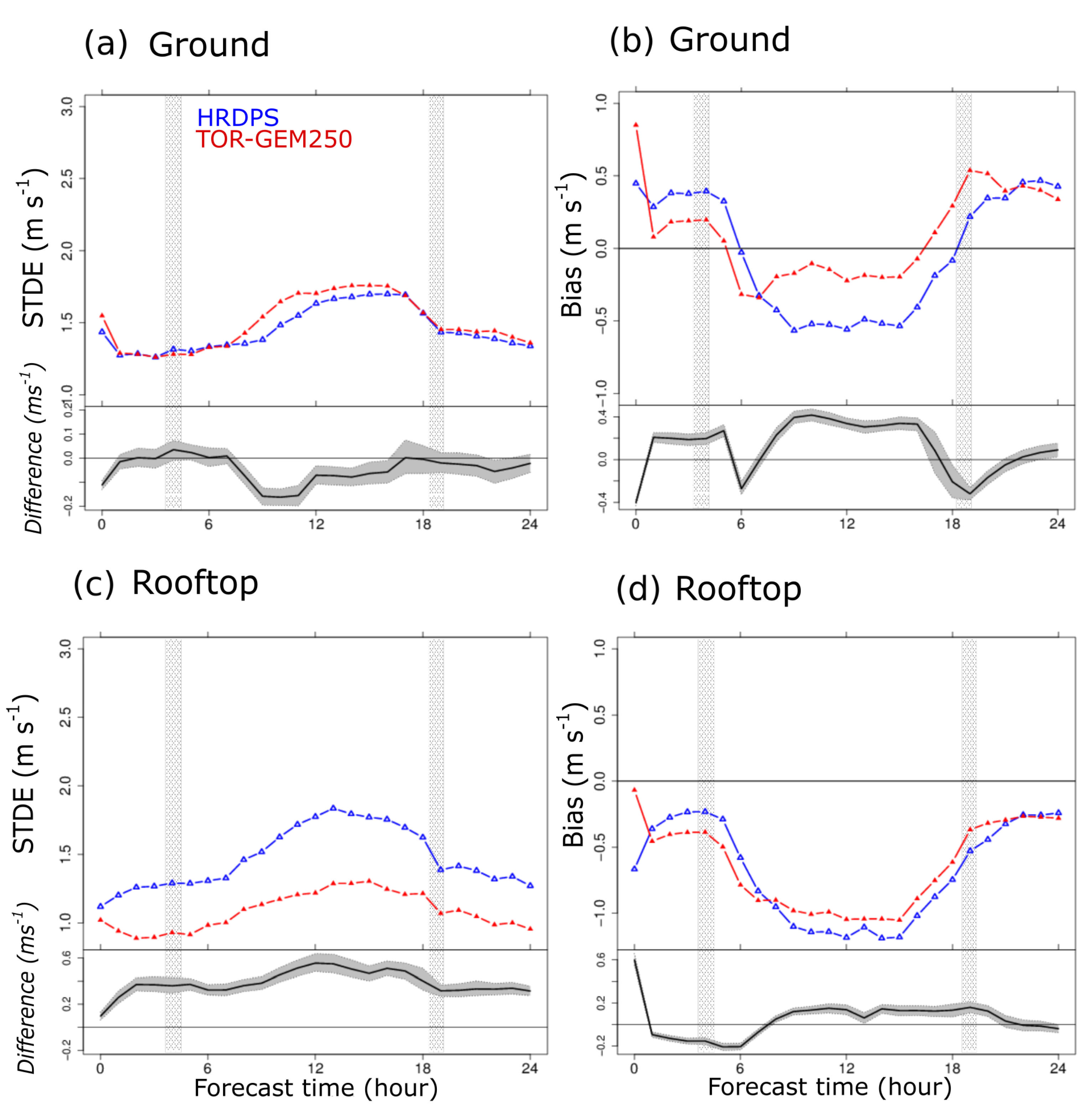 Atmosphere 13 01030 g016 Atmosphere 13 01030 g016