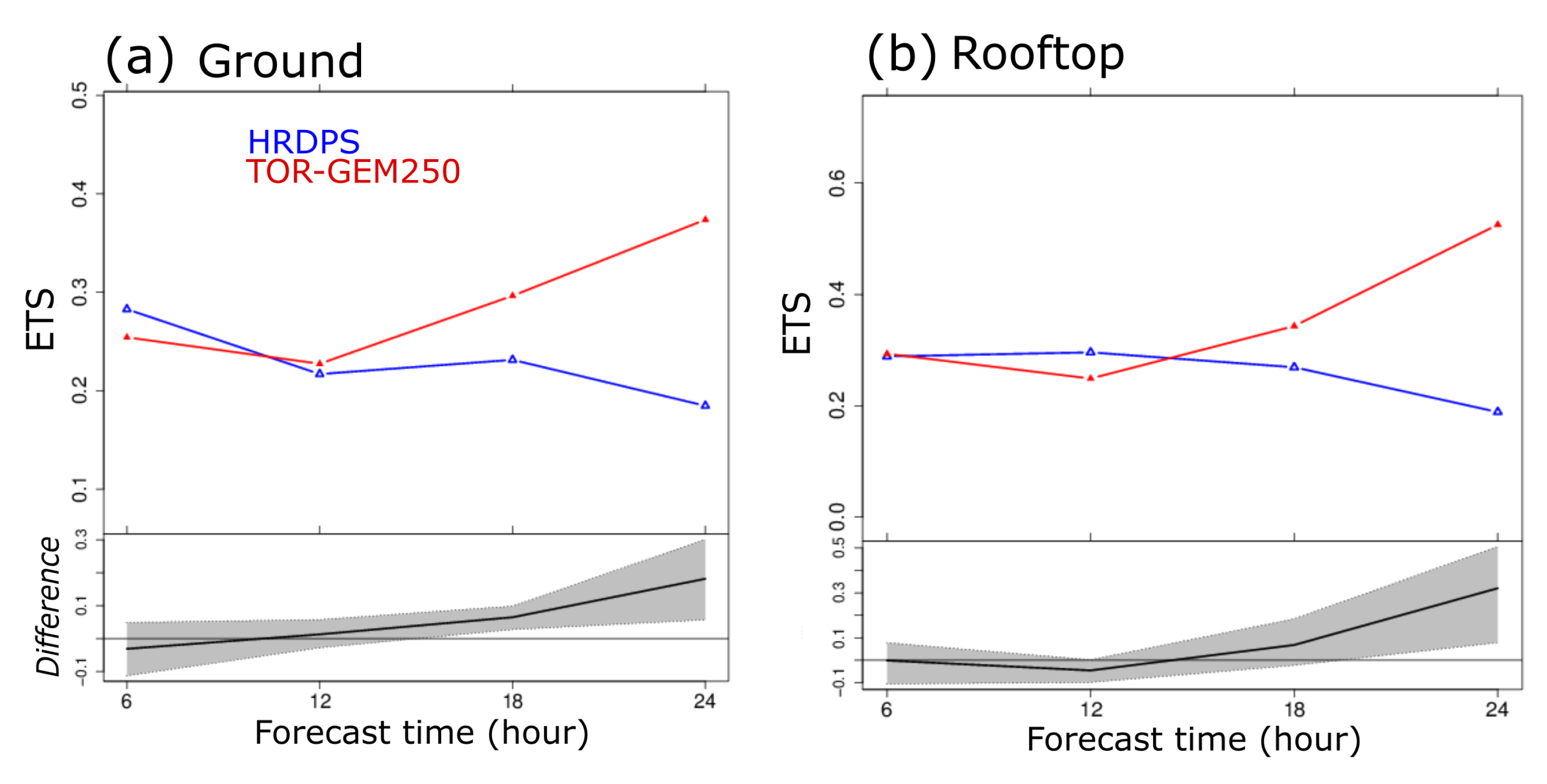 Atmosphere 13 01030 g017 Atmosphere 13 01030 g017