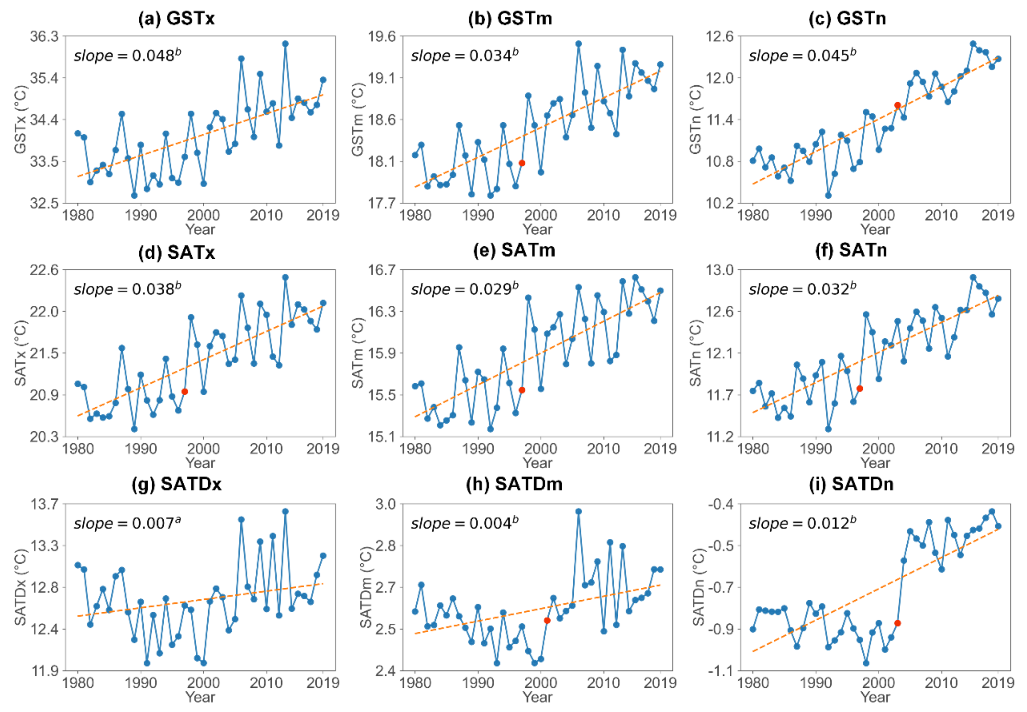 Atmosphere 13 01031 g003