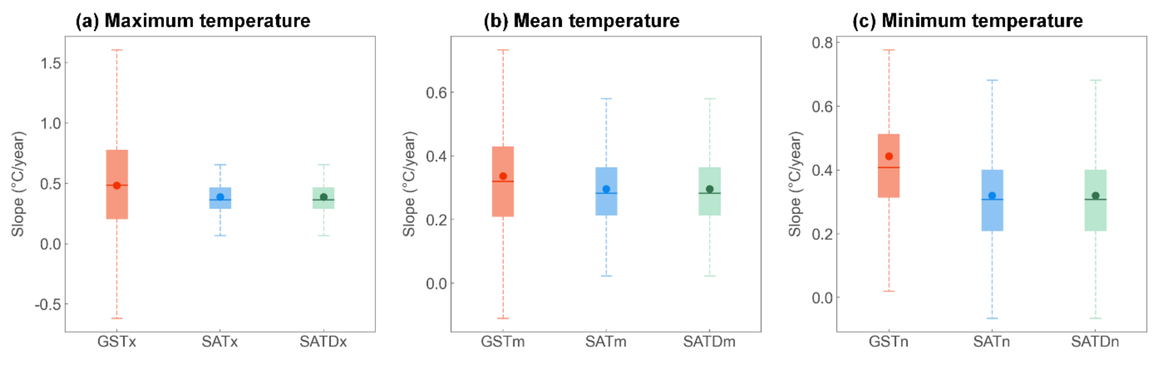 Atmosphere 13 01031 g005