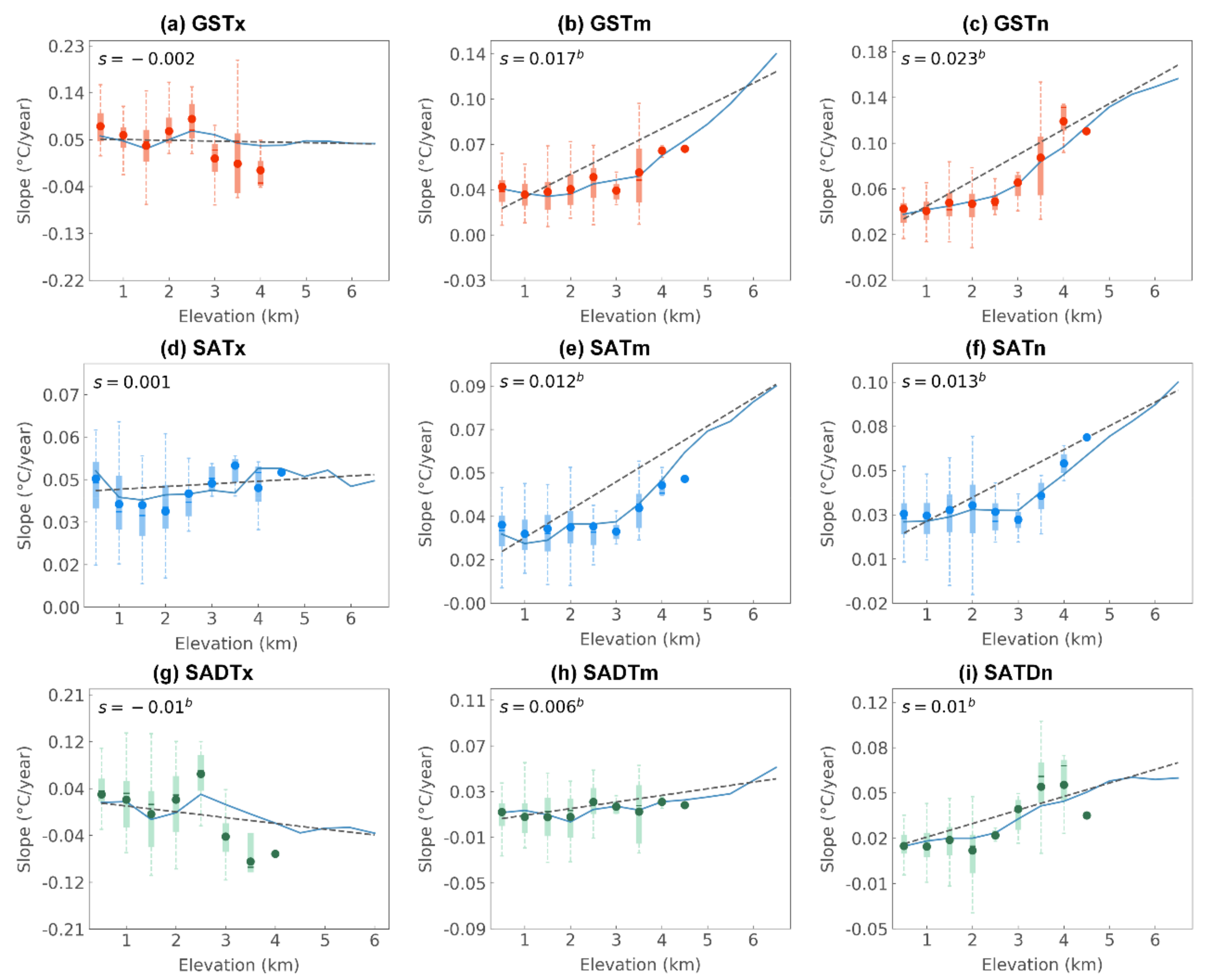 Atmosphere 13 01031 g007