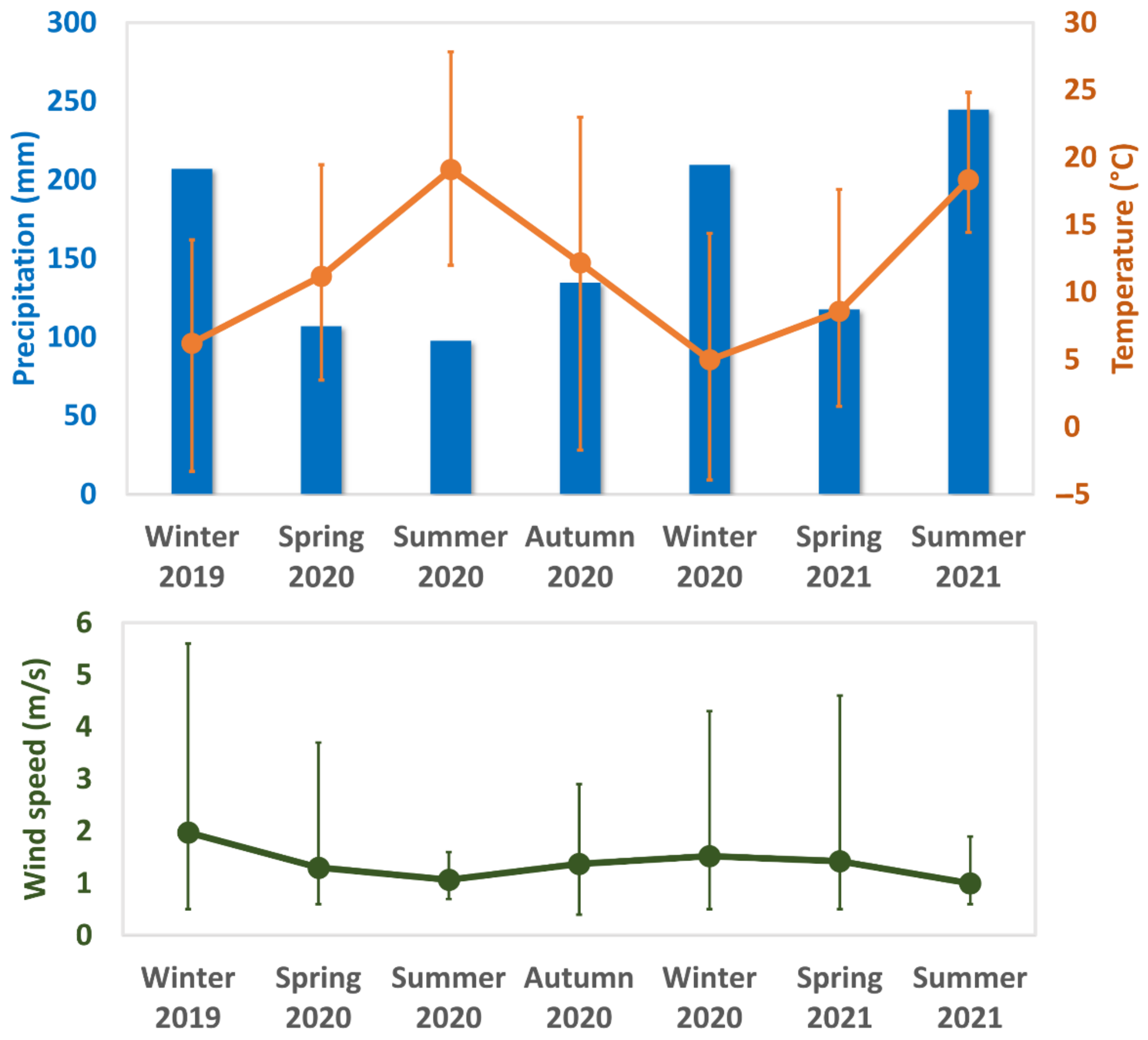Atmosphere 13 01032 g003 550