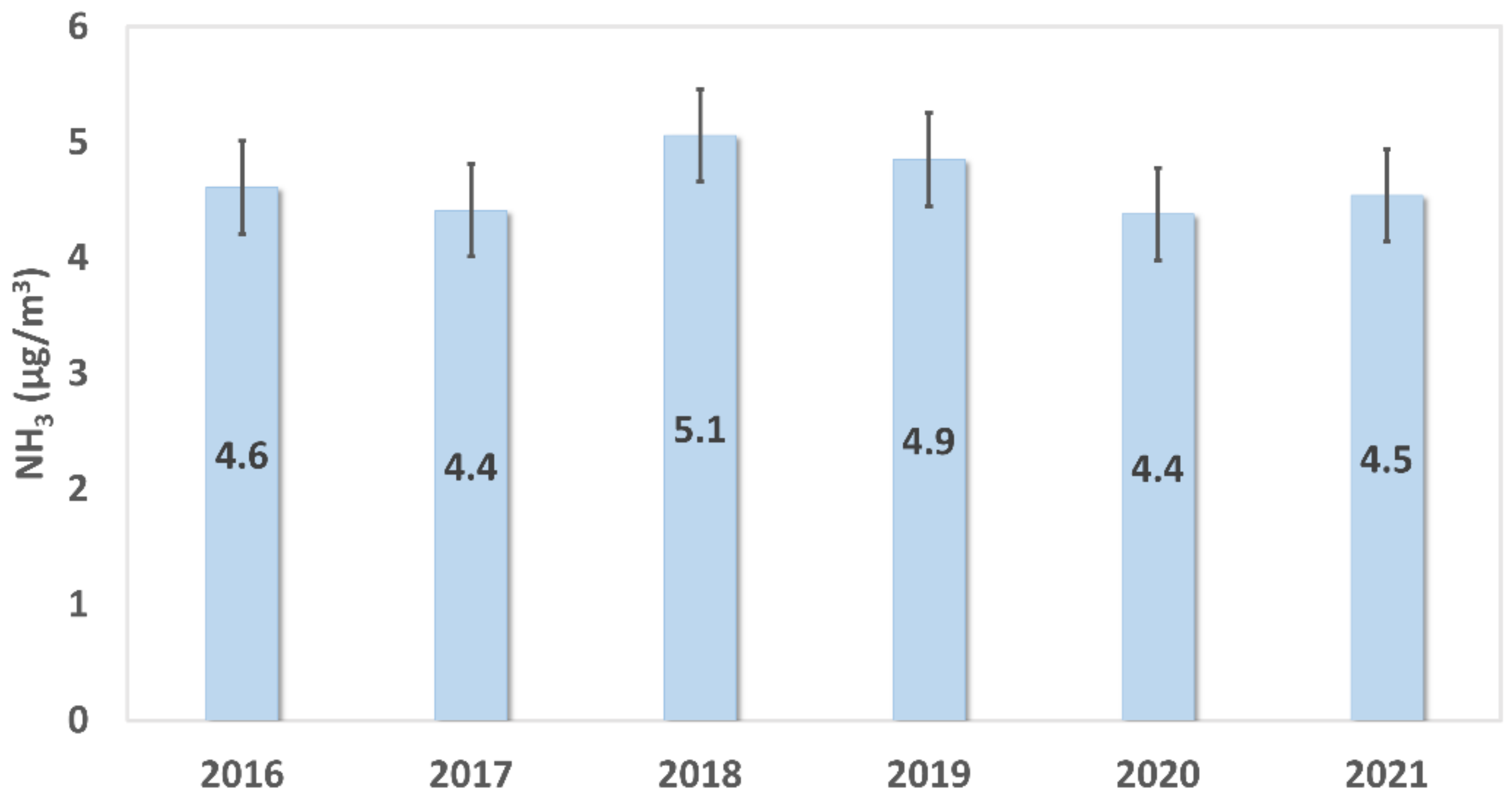 Atmosphere 13 01032 g004 550