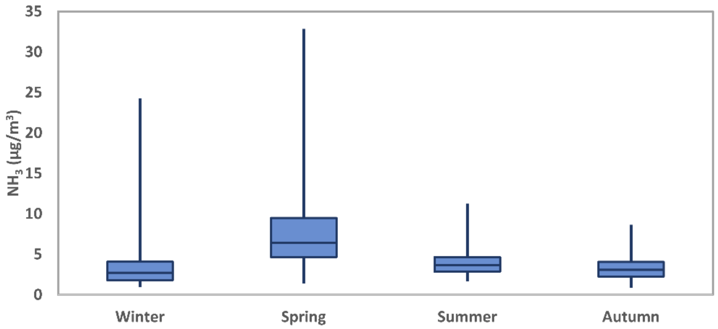 Atmosphere 13 01032 g005 550