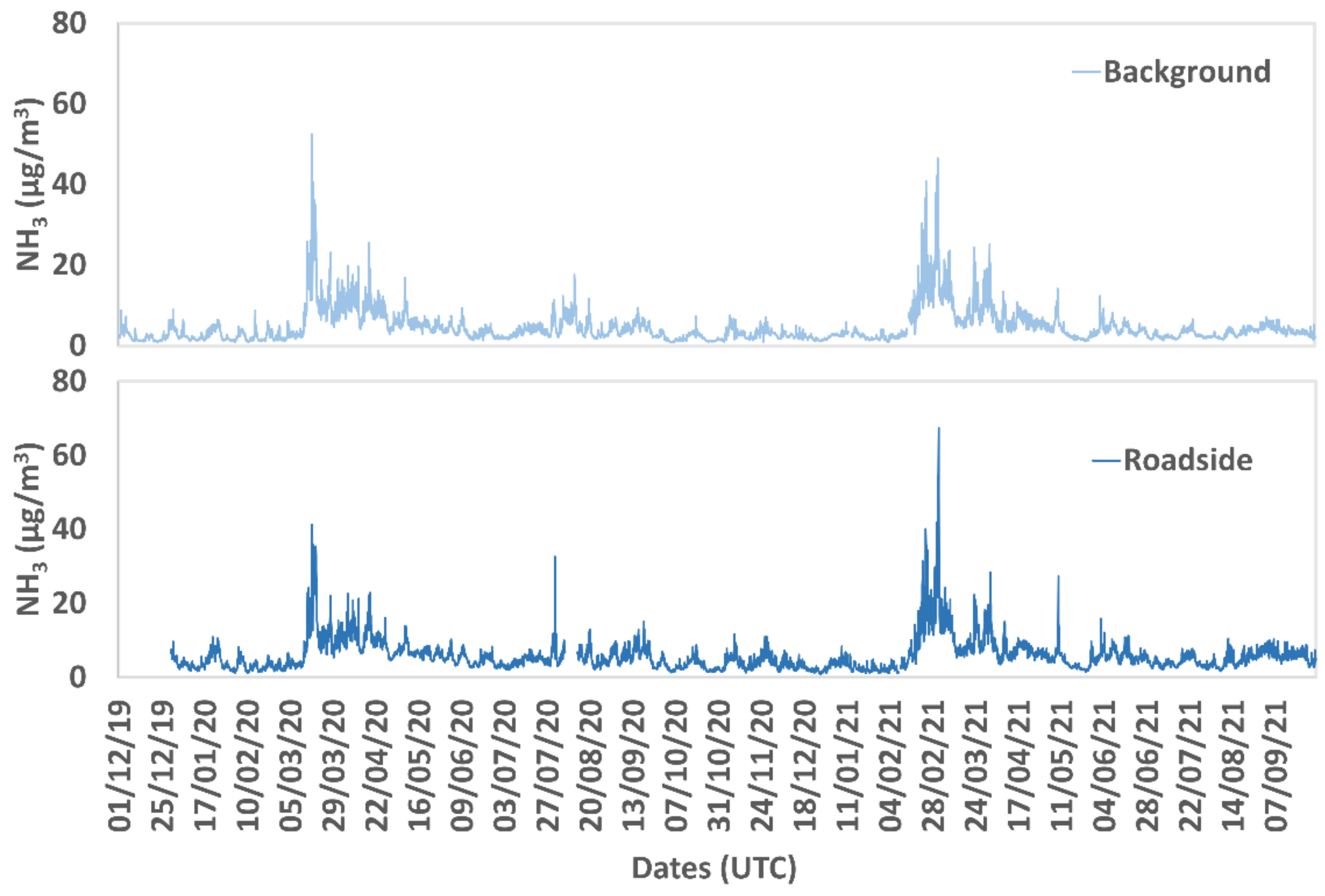 Atmosphere 13 01032 g006 550