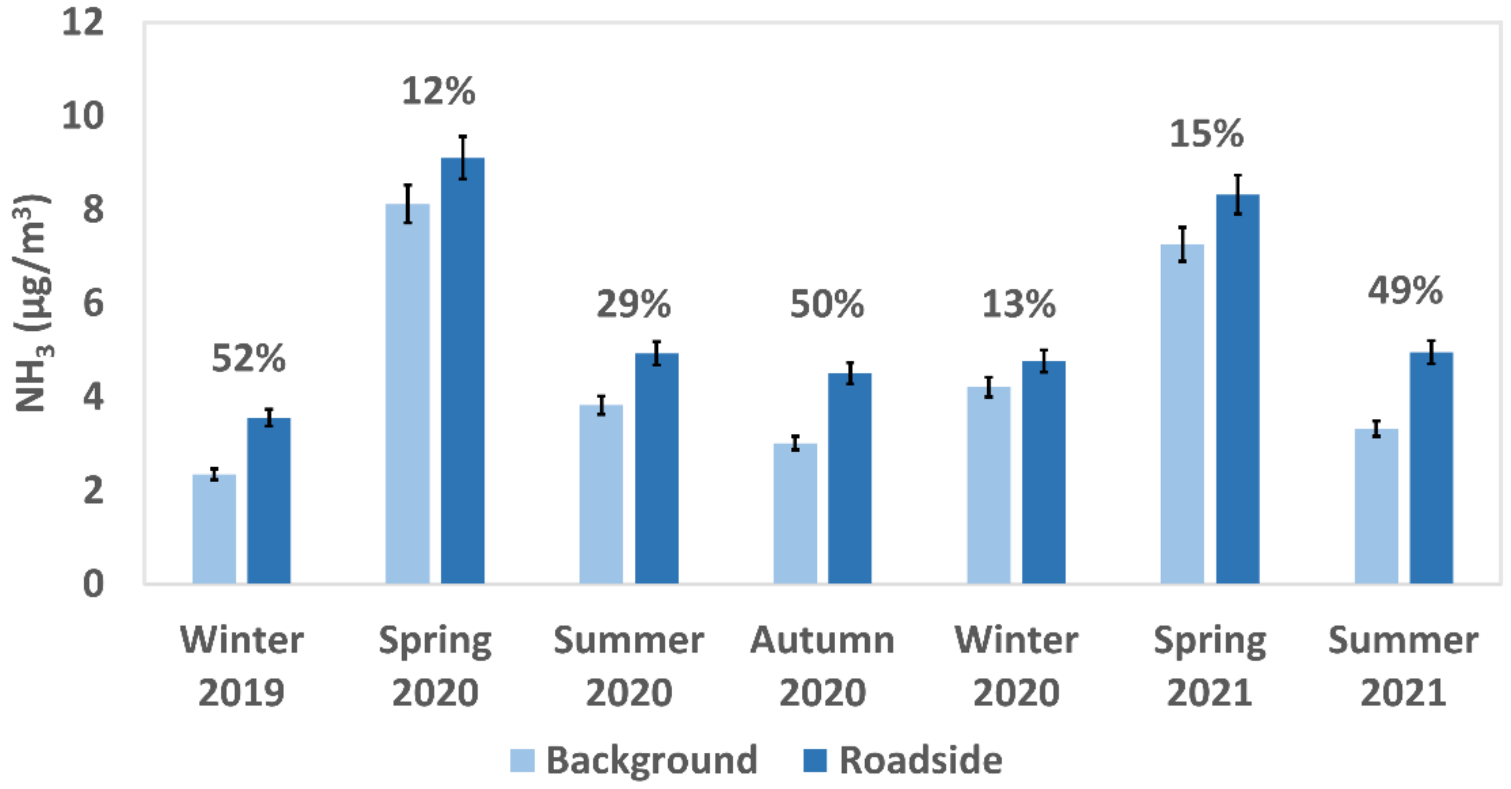 Atmosphere 13 01032 g007 550