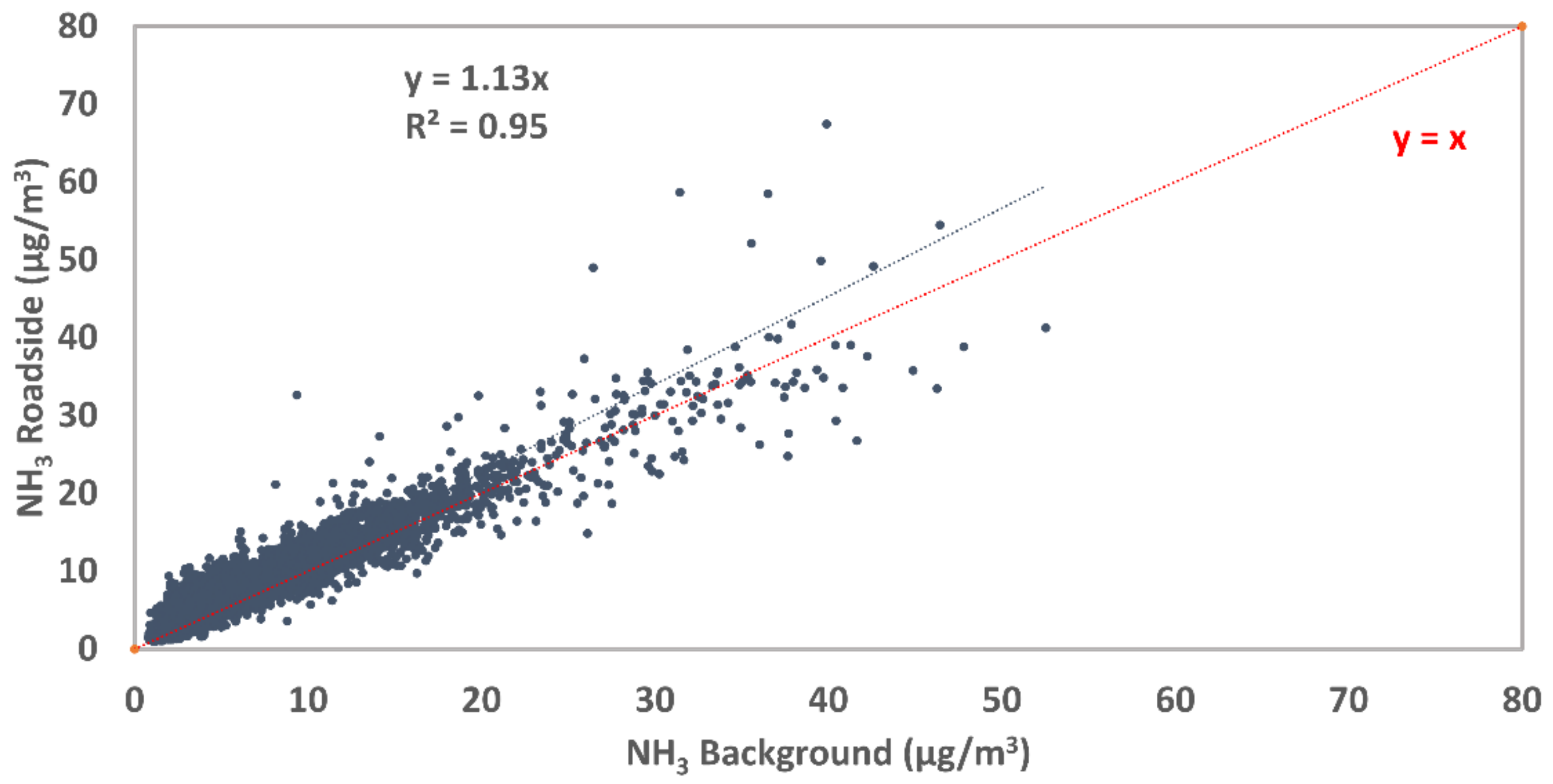 Atmosphere 13 01032 g009 550