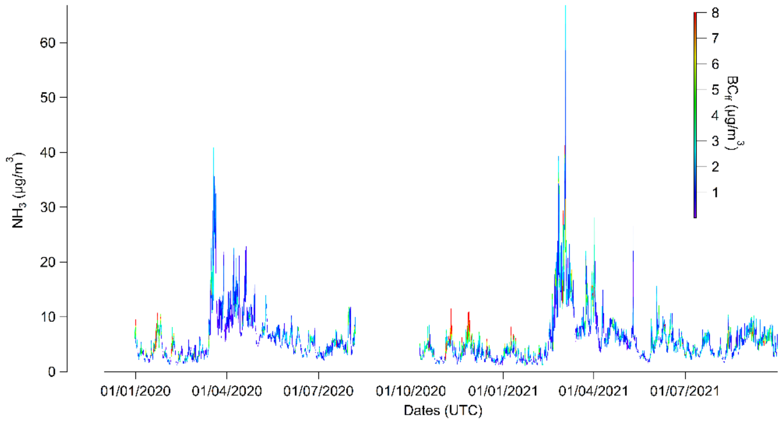 Atmosphere 13 01032 g011 550