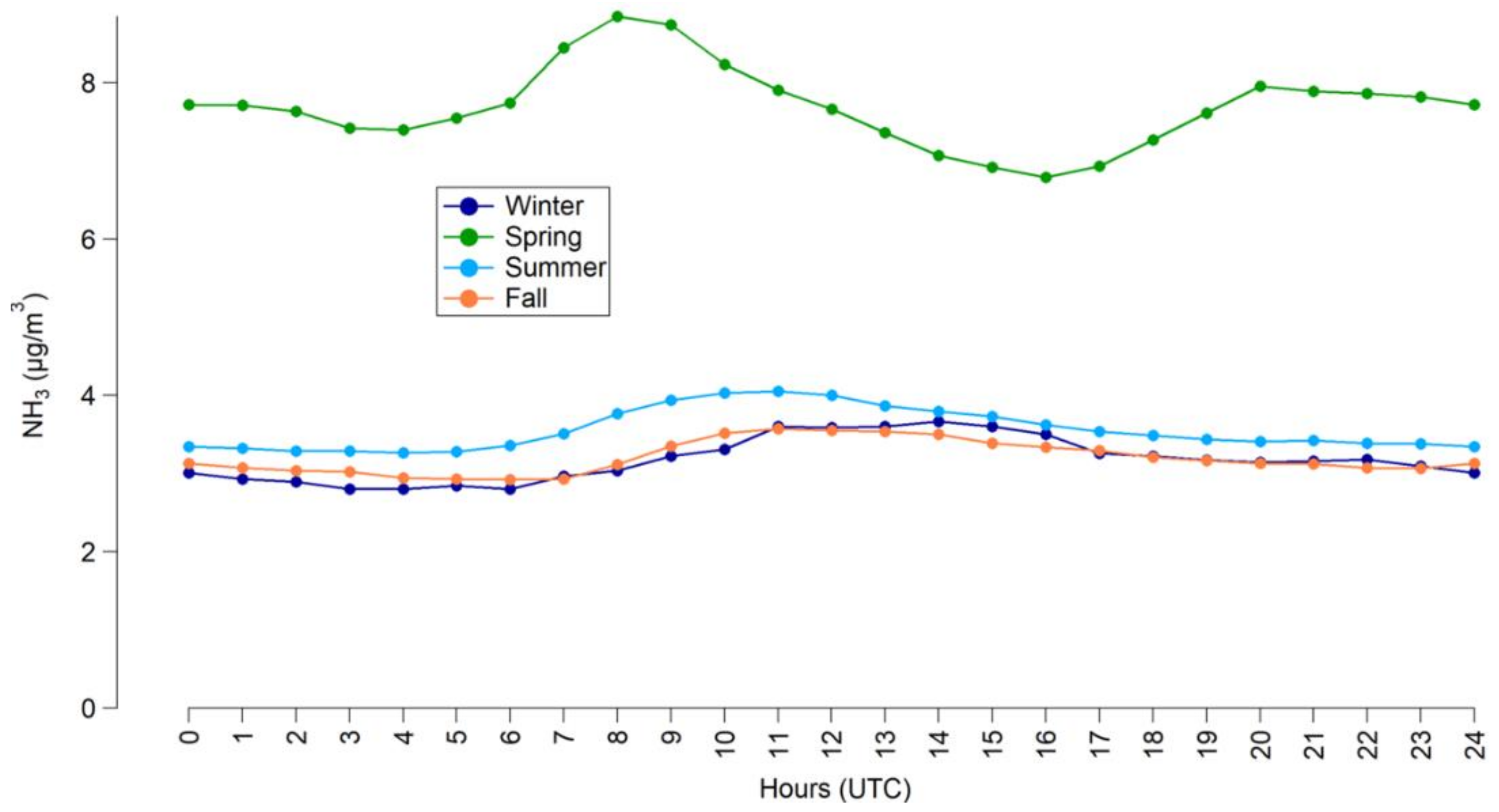 Atmosphere 13 01032 g012 550