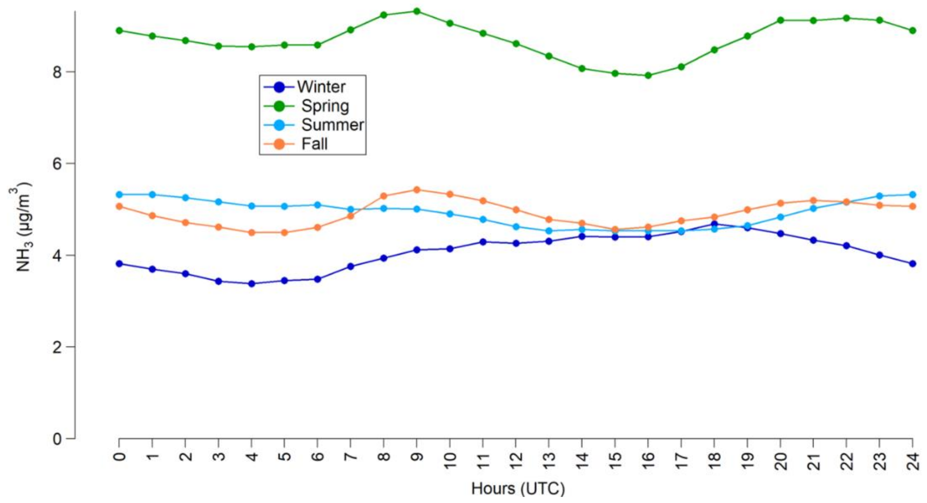 Atmosphere 13 01032 g013 550