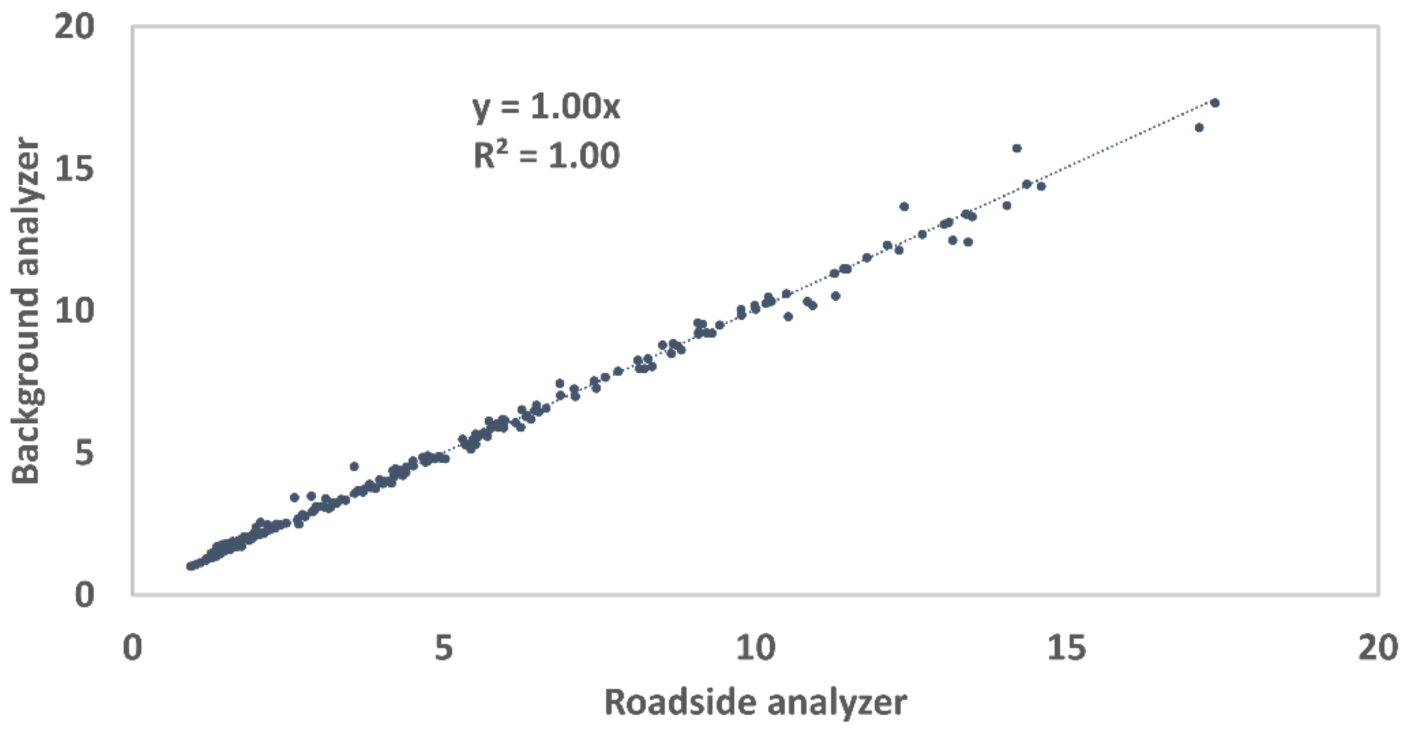 Atmosphere 13 01032 g0a1 550