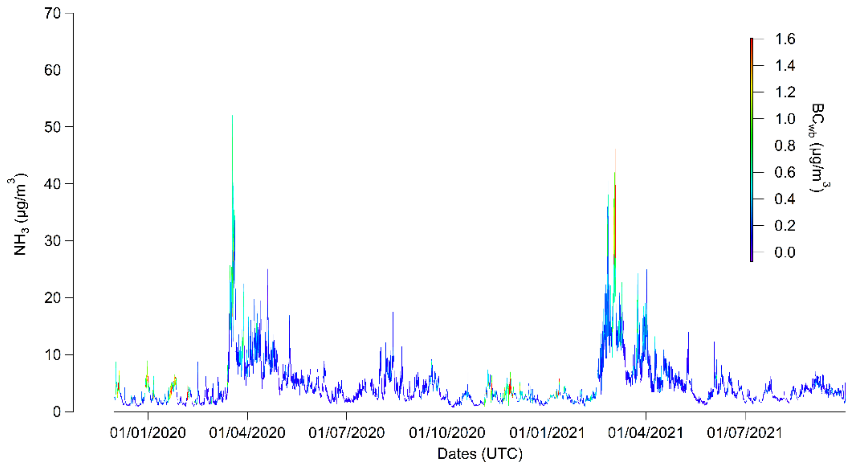 Atmosphere 13 01032 g0a2 550