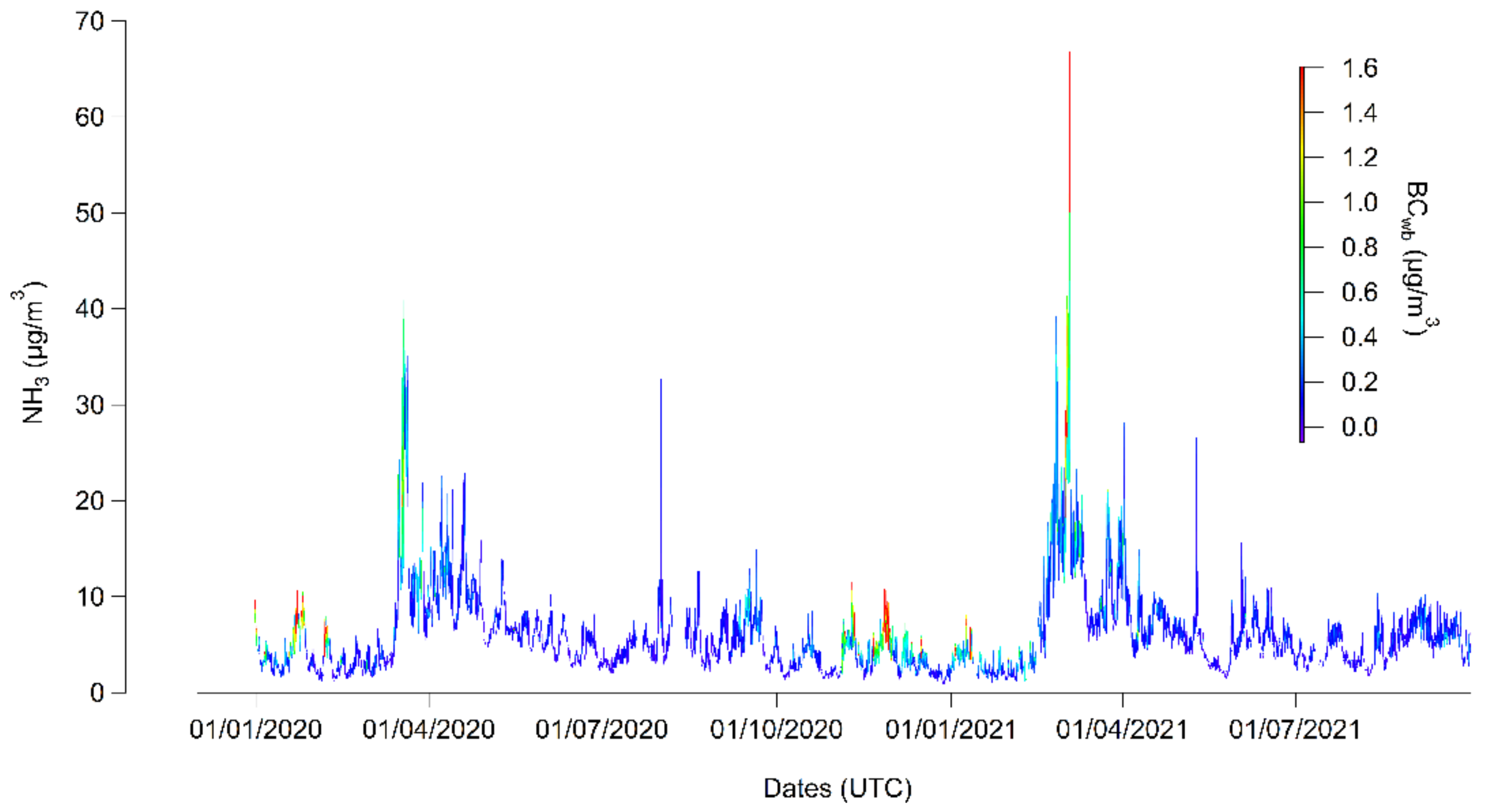 Atmosphere 13 01032 g0a3 550