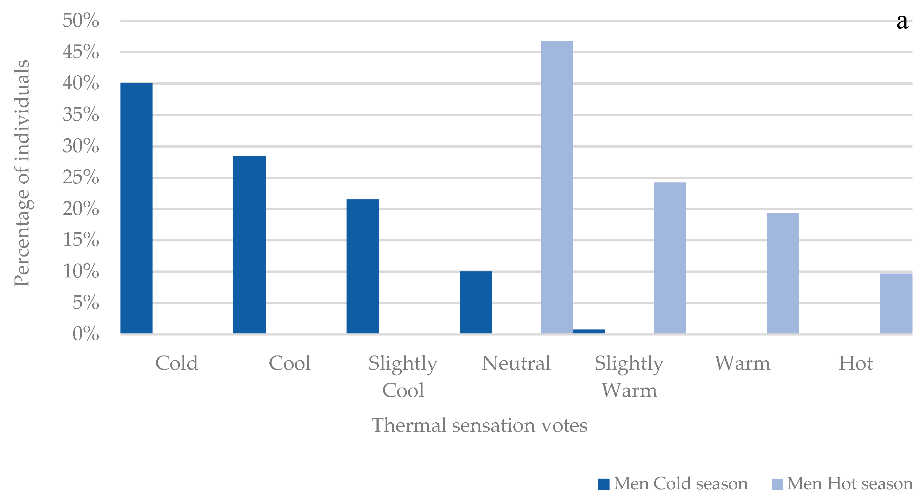 Atmosphere 13 01034 g004a