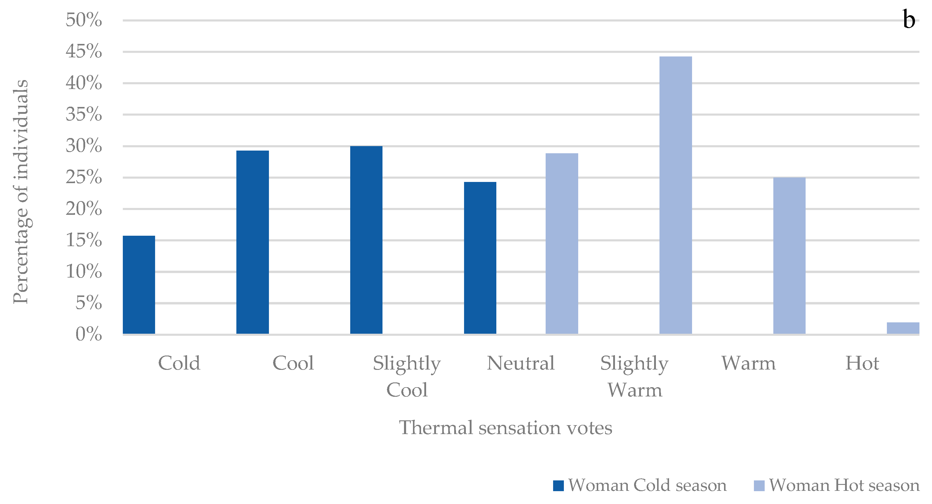 Atmosphere 13 01034 g004b