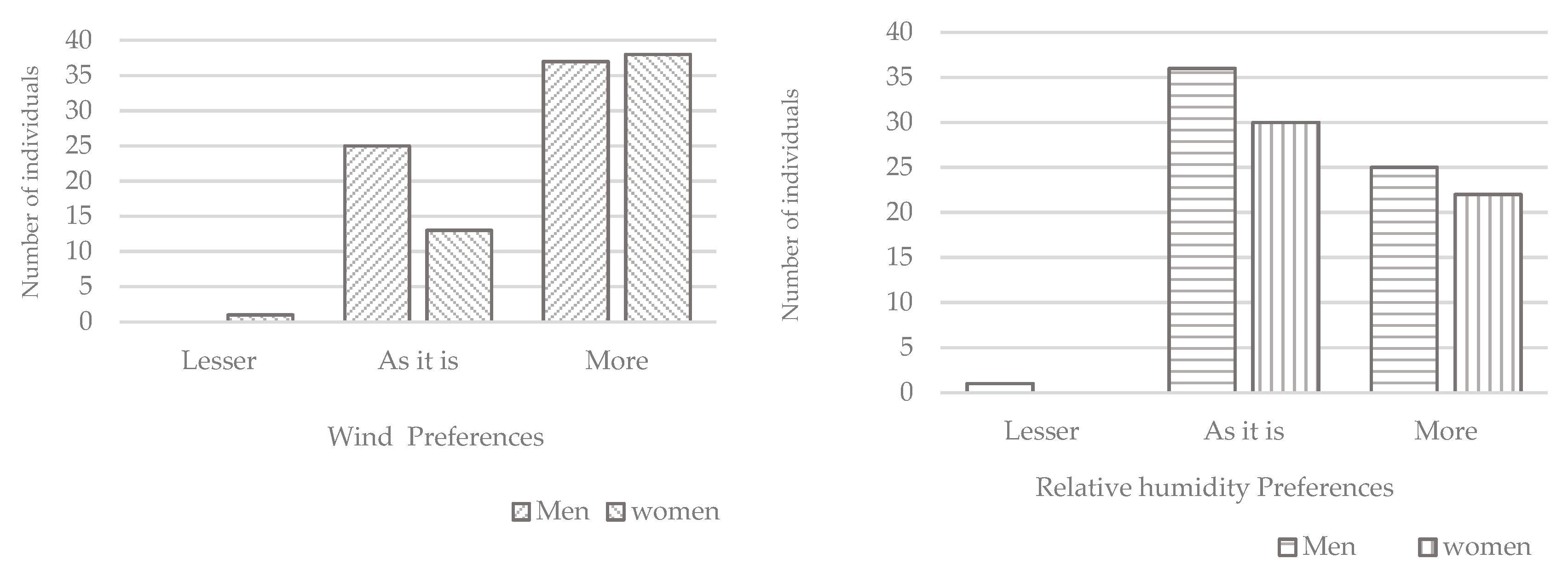 Atmosphere 13 01034 g006b