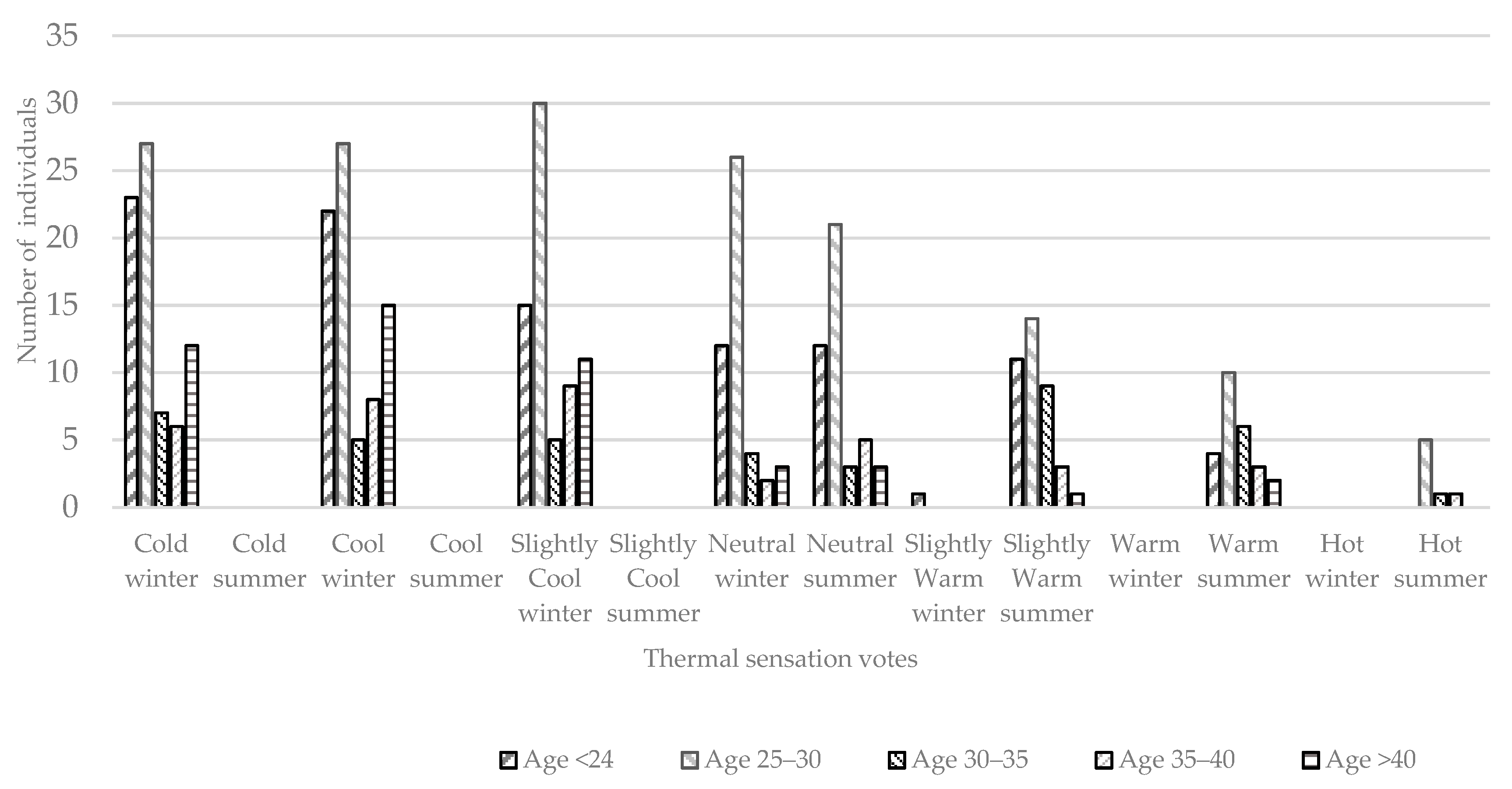 Atmosphere 13 01034 g007