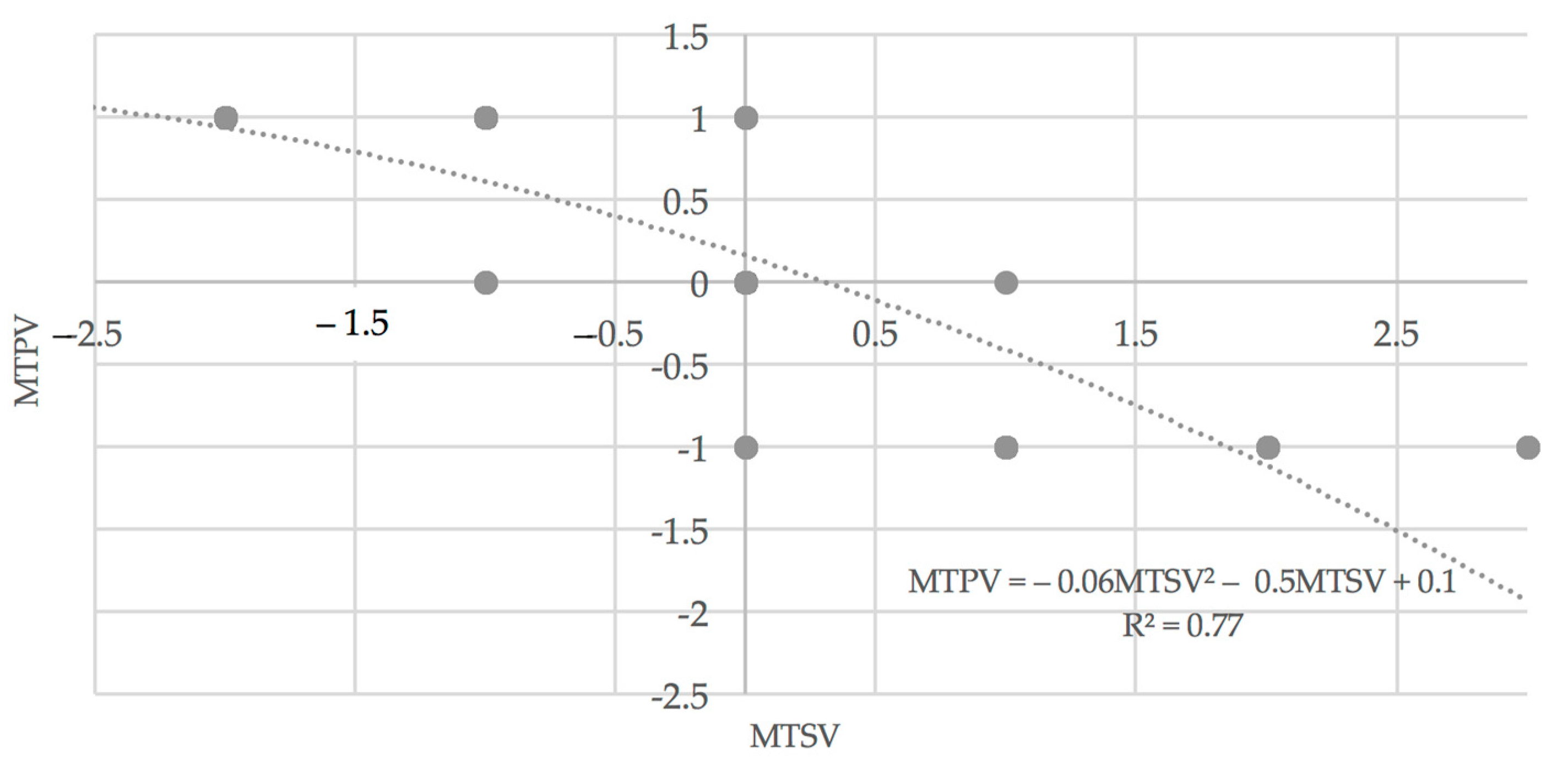 Atmosphere 13 01034 g008