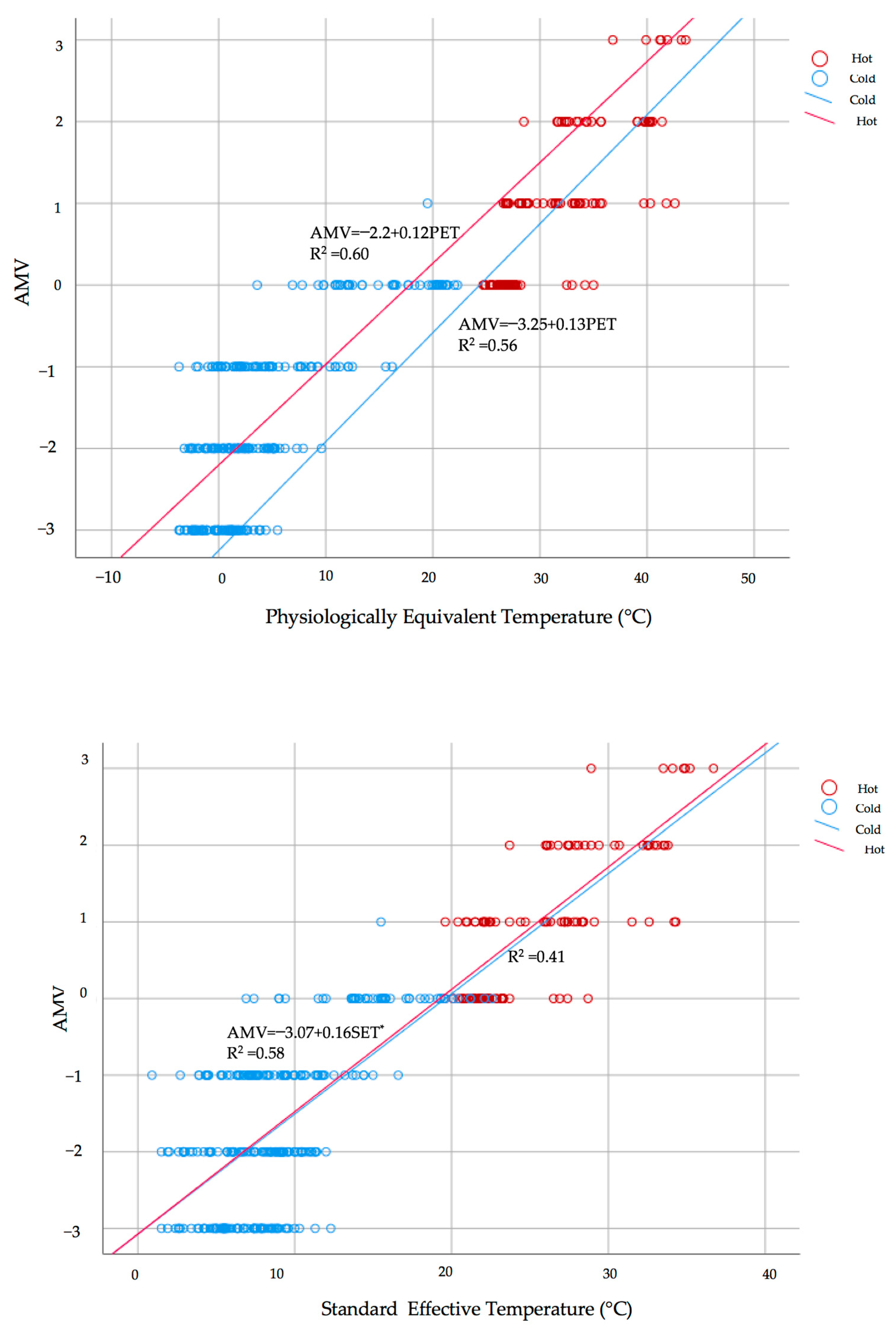 Atmosphere 13 01034 g009b
