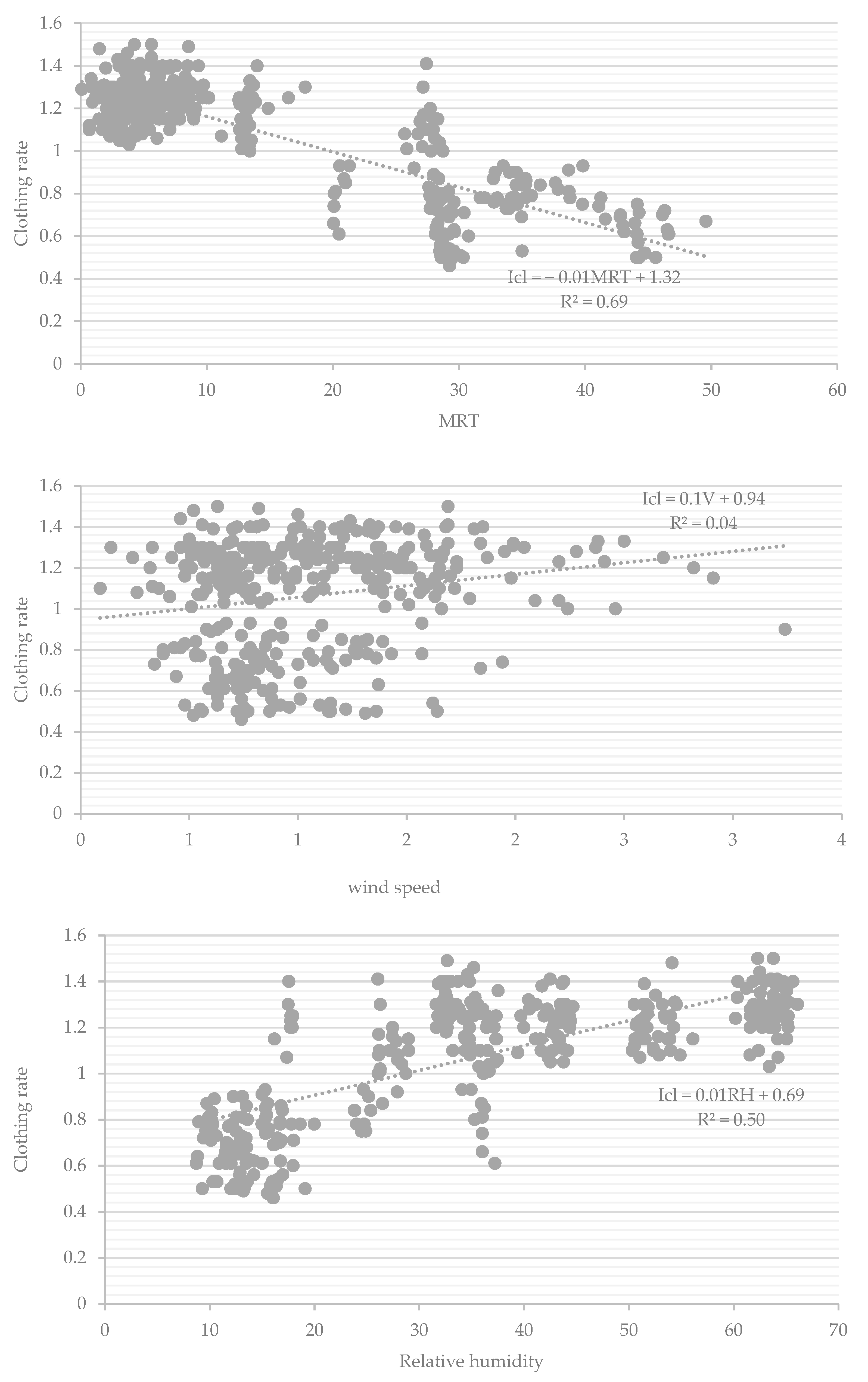 Atmosphere 13 01034 g012b