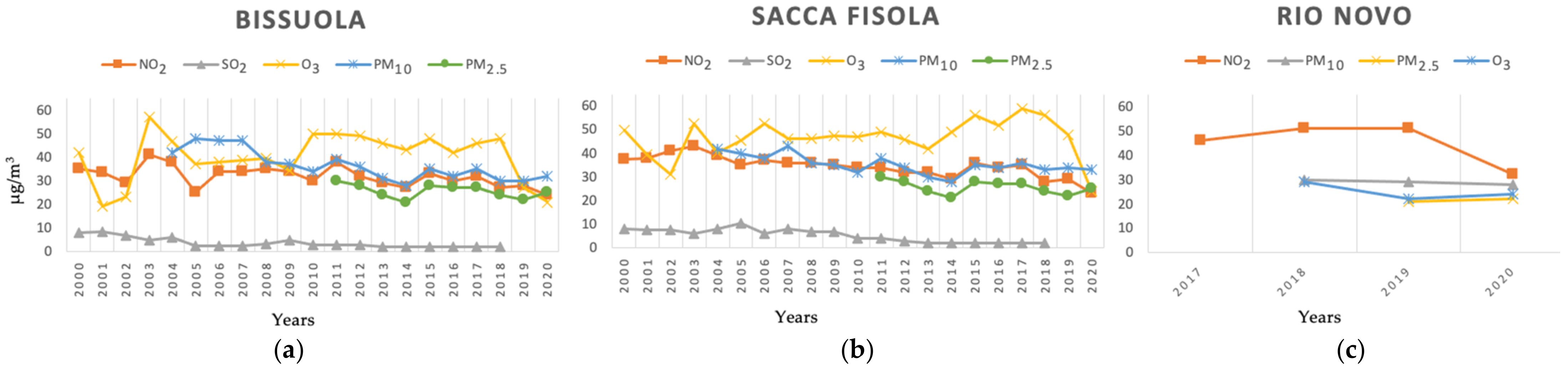Atmosphere 13 01036 g004