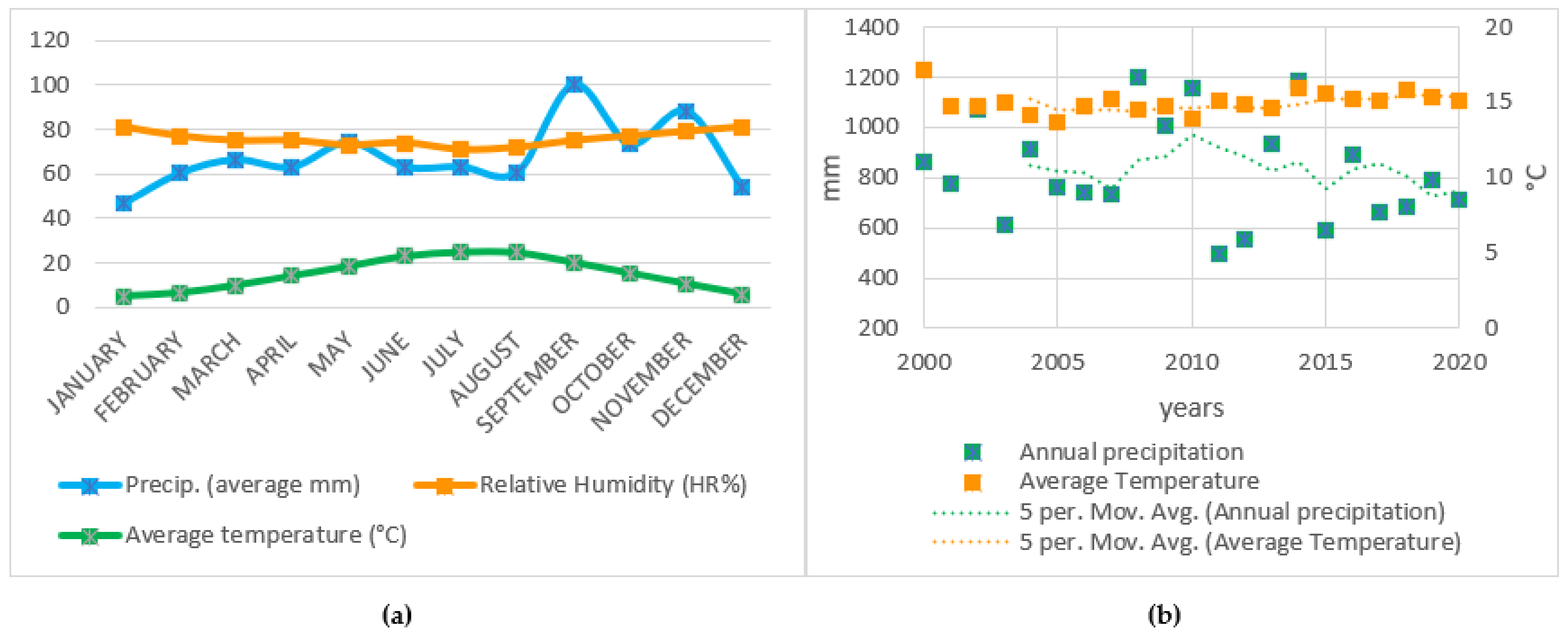 Atmosphere 13 01036 g005