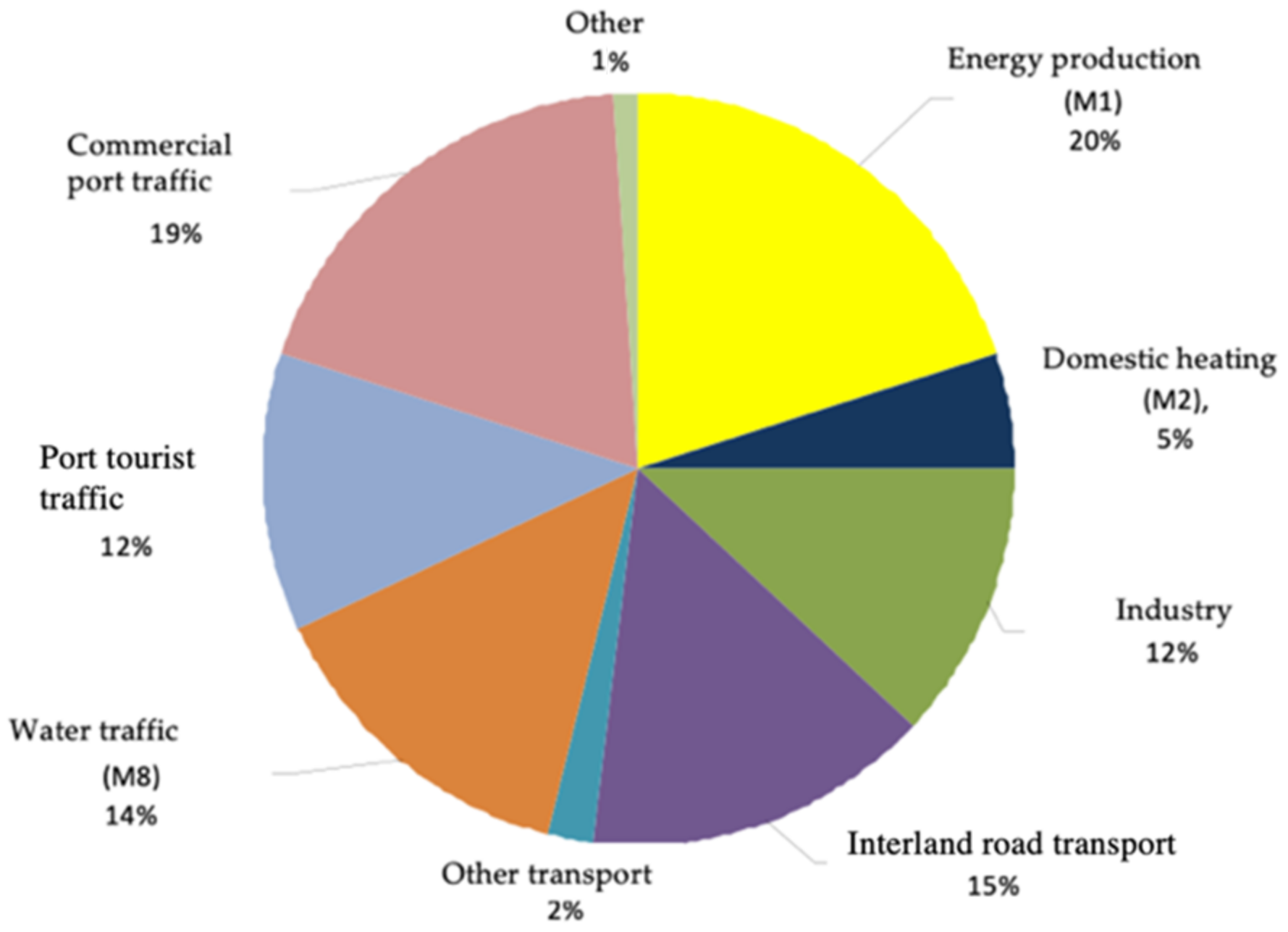 Atmosphere 13 01036 g006